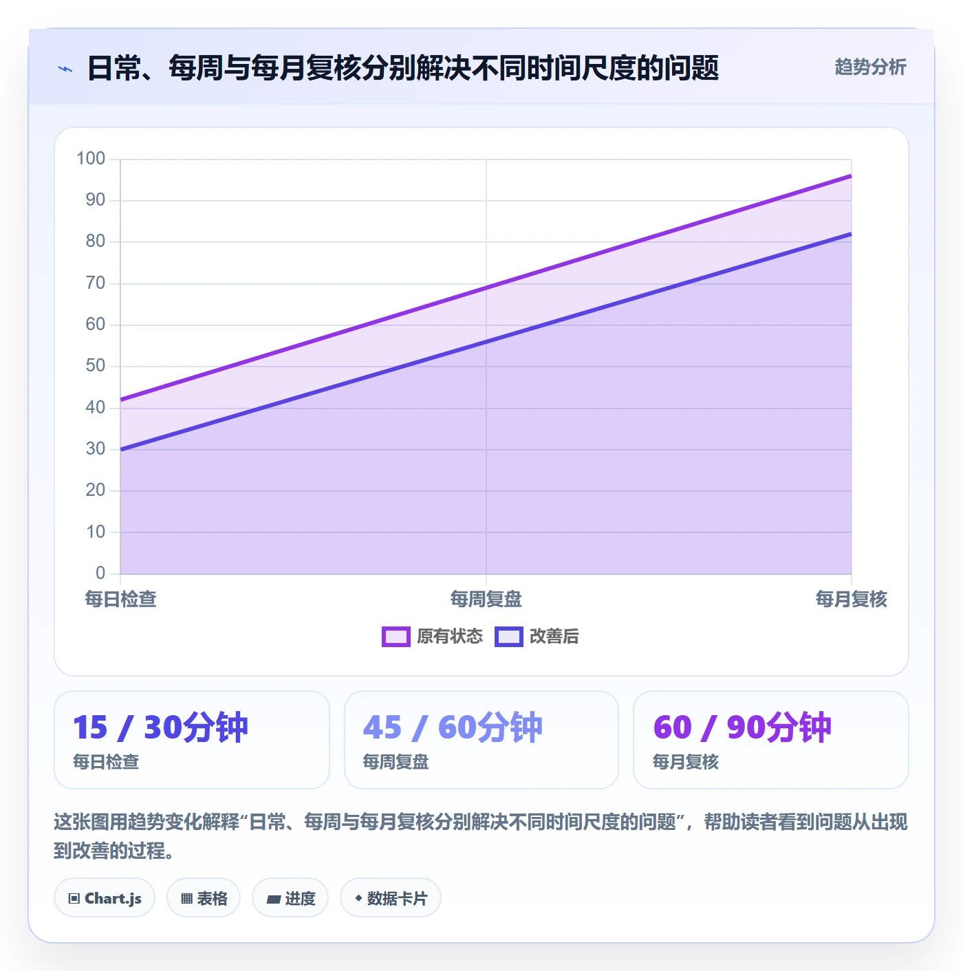 temu进阶课：围绕账号绩效完善日常管理