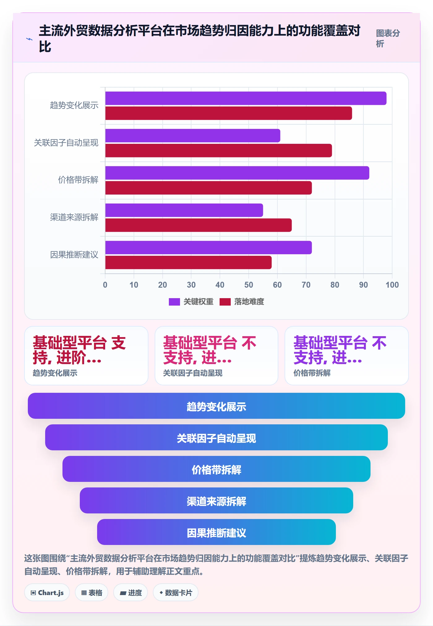 外贸数据分析平台执行标准：市场趋势环节如何体现工具对比