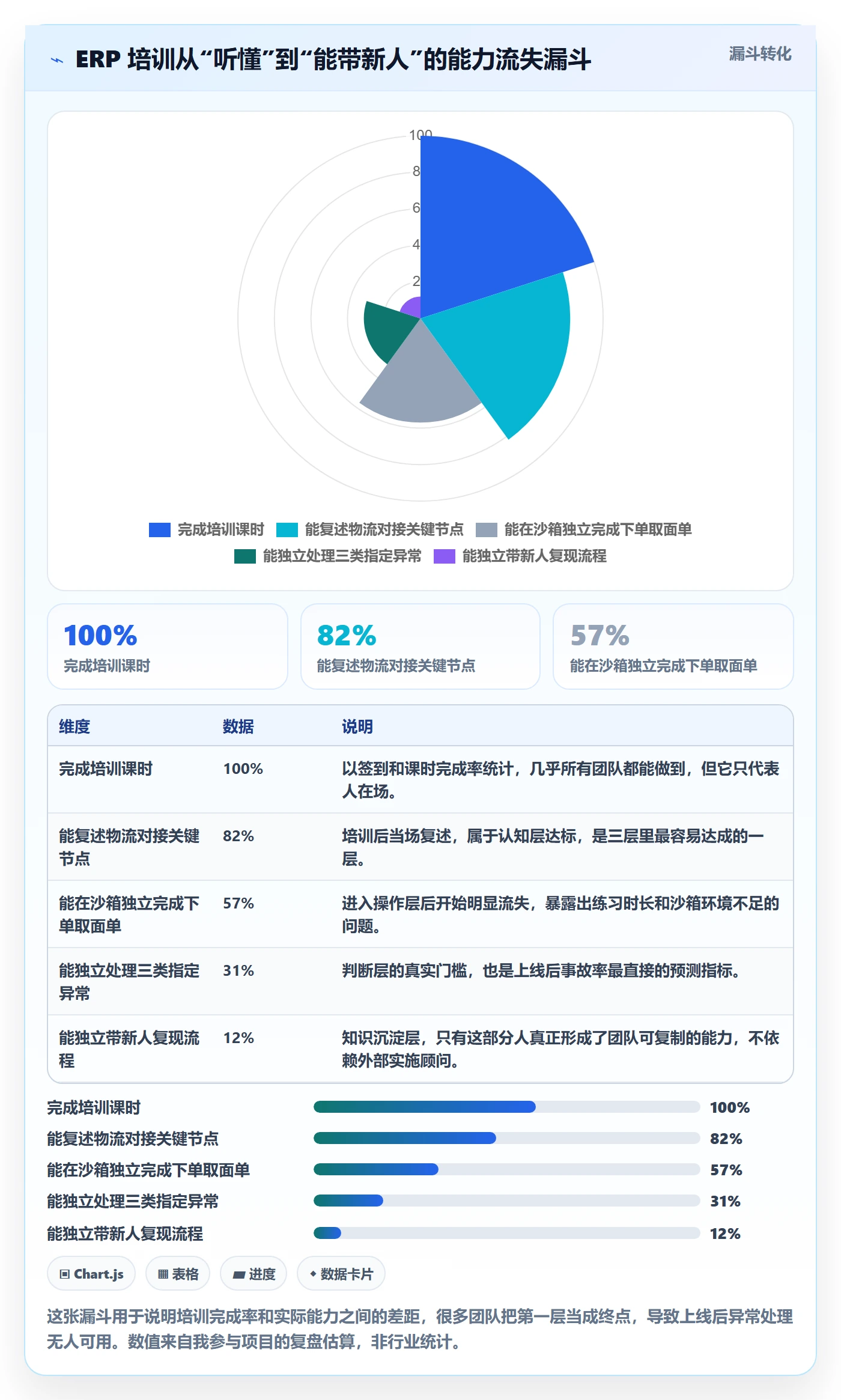 erp跨境电商团队培训全解析：重点看懂物流对接