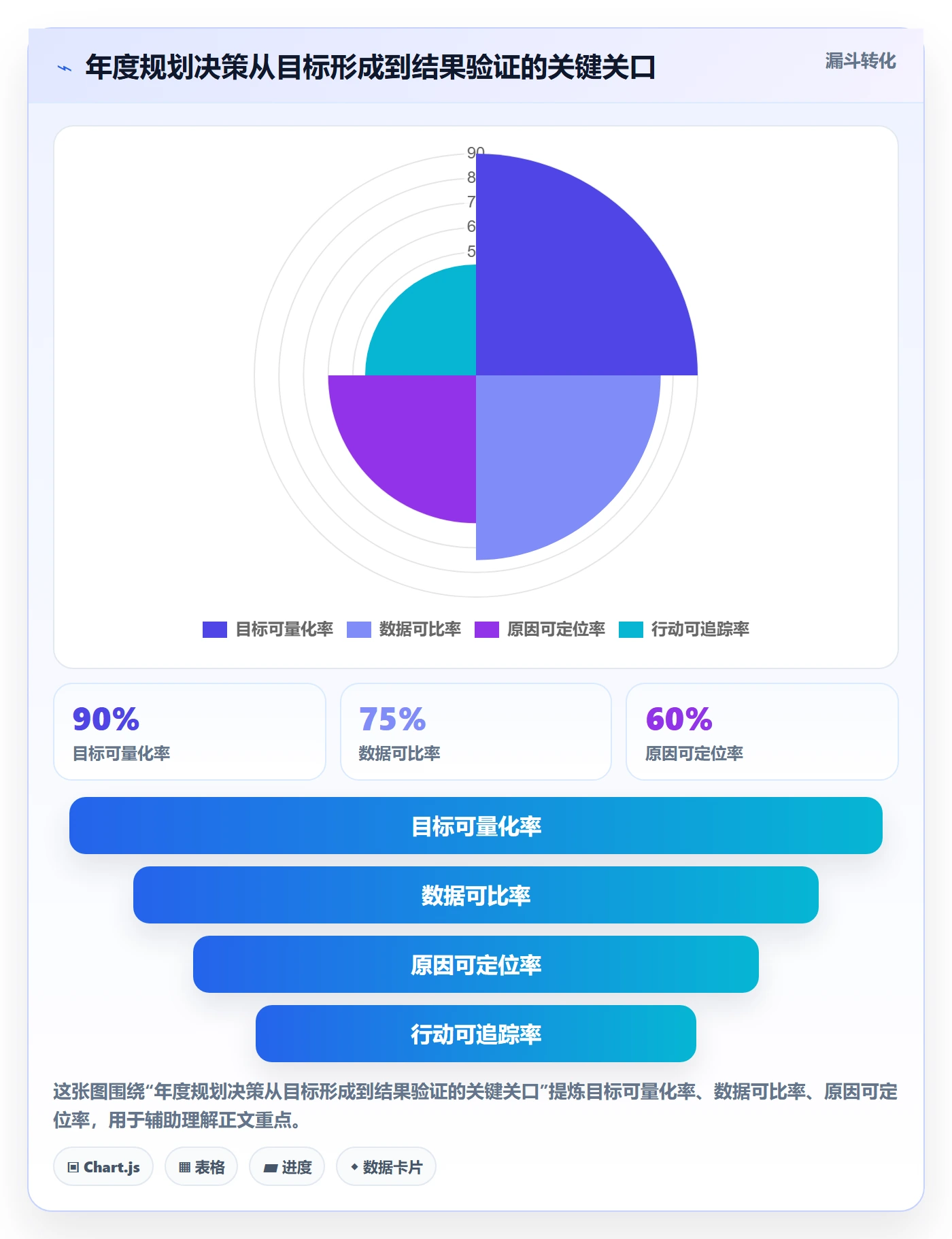跨境电商选择标准：品牌增长维度如何评估年度规划