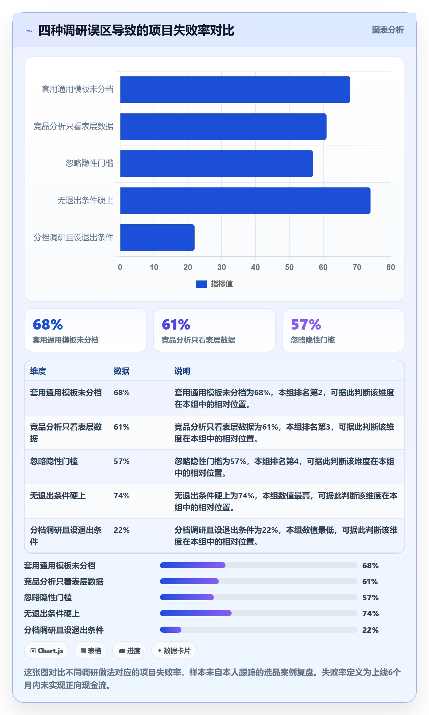 商品分析操作手册：竞争强度对应的市场调研步骤