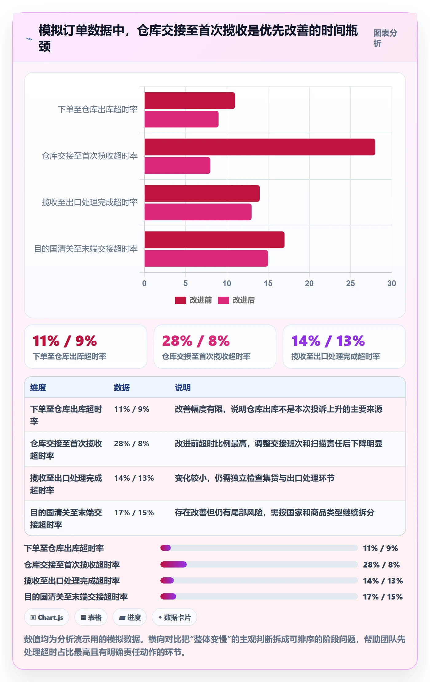 跨境电商执行标准：跨境物流环节如何体现精细化运营