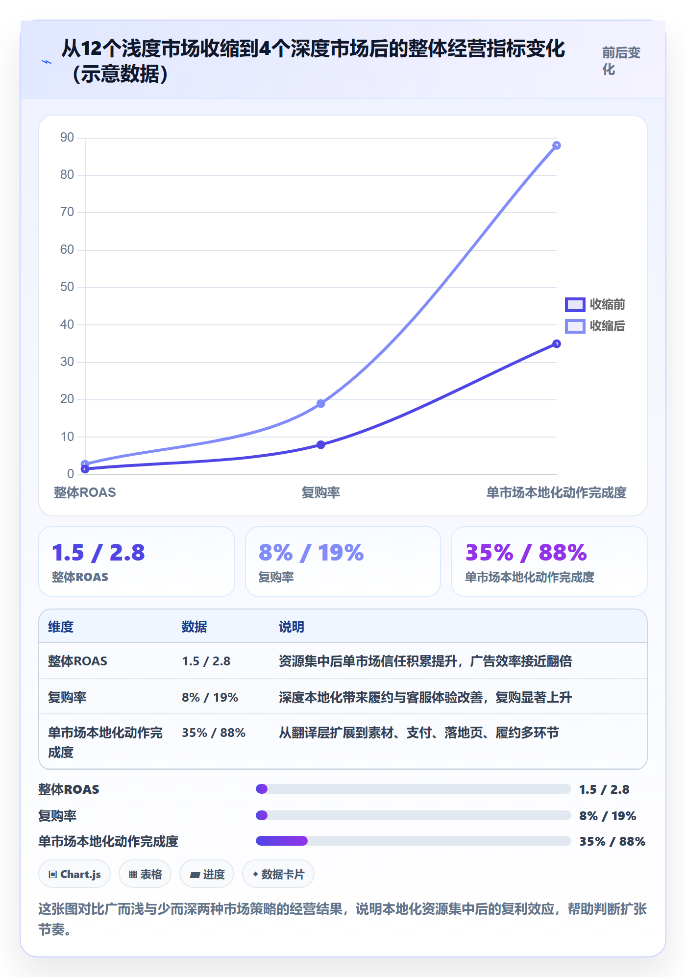 跨境电商运营管理要点：广告投放的本地化运营如何设计