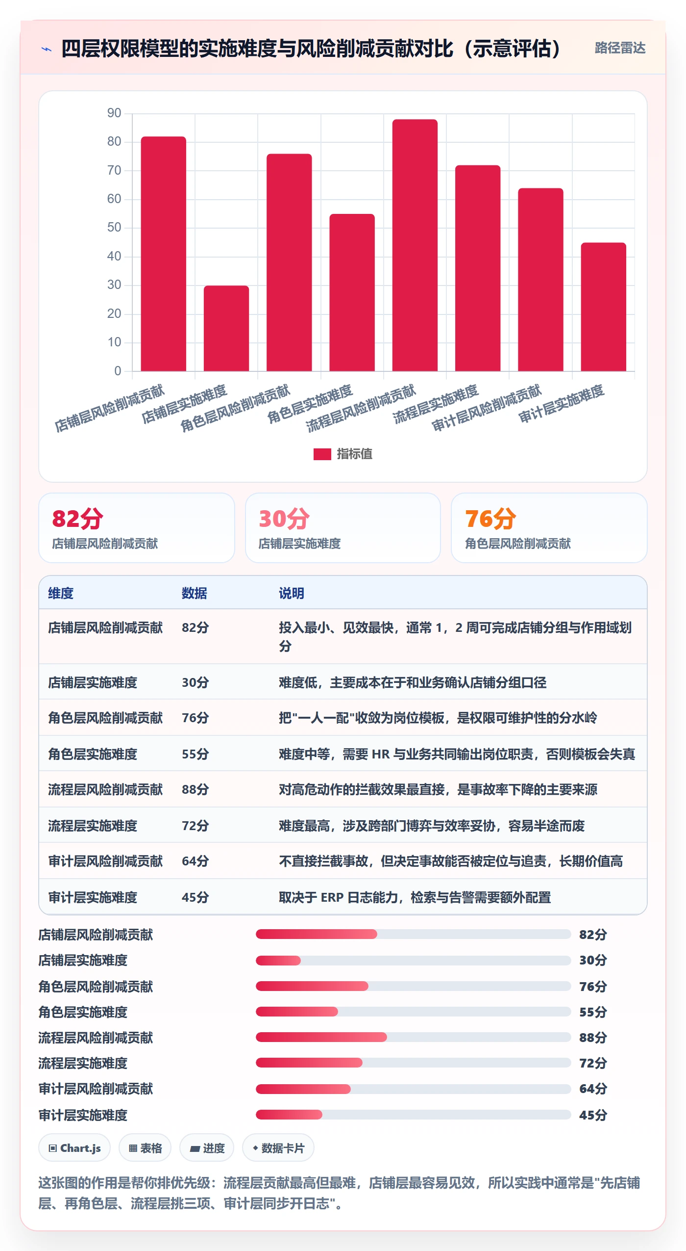 erp跨境电商怎么优化？先从权限管理的店群管理入手