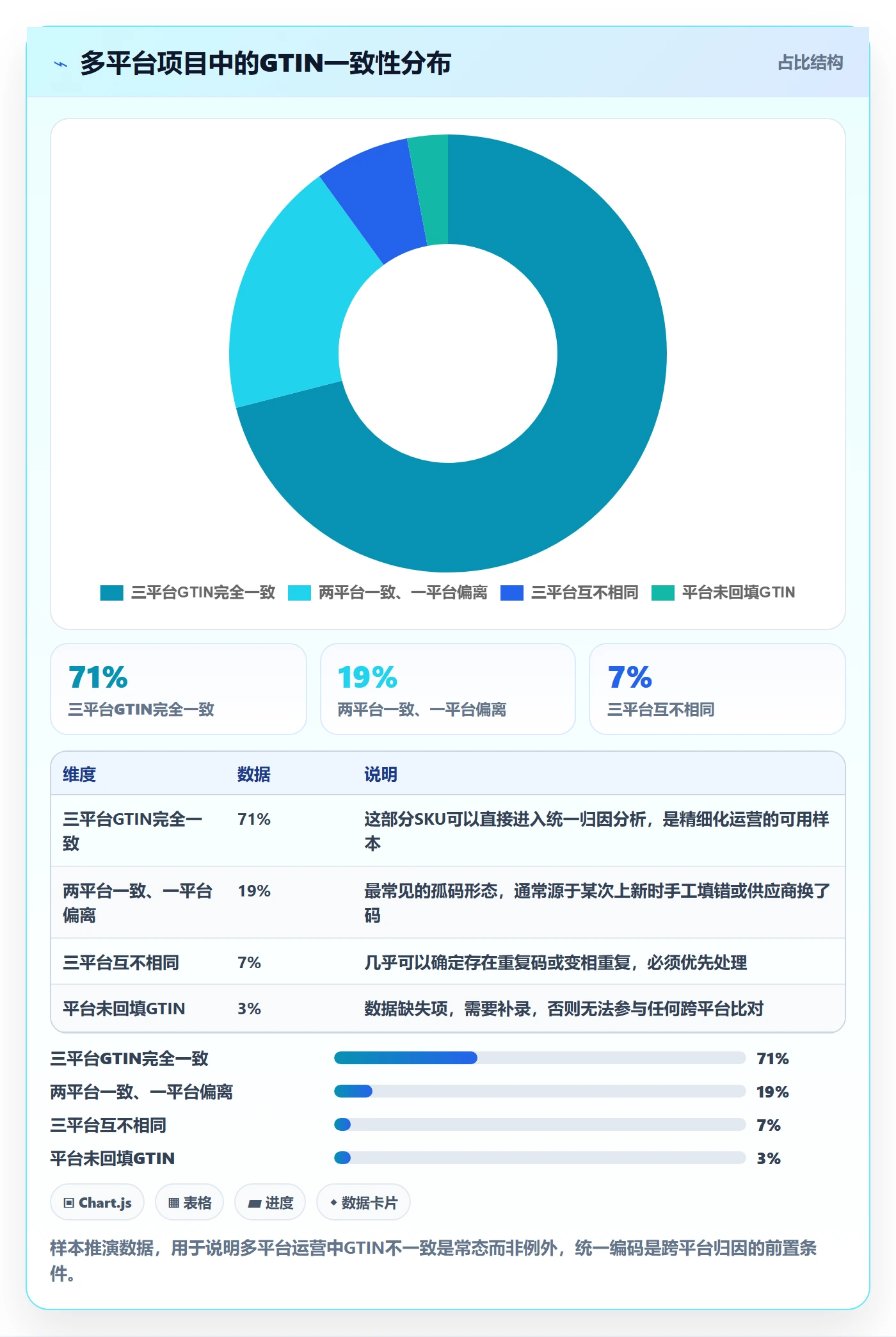 UPC码实施路径：重复码排查如何完成精细化运营