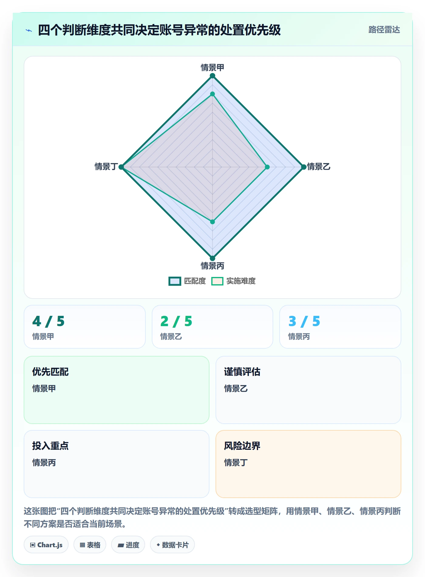 temu操作手册:账号绩效对应的店群管理步骤
