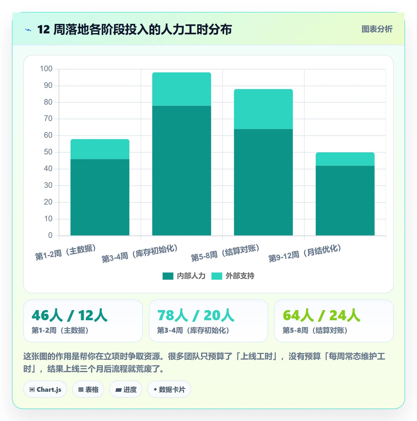 erp跨境电商从0到1：库存管理的支付结算与操作要点