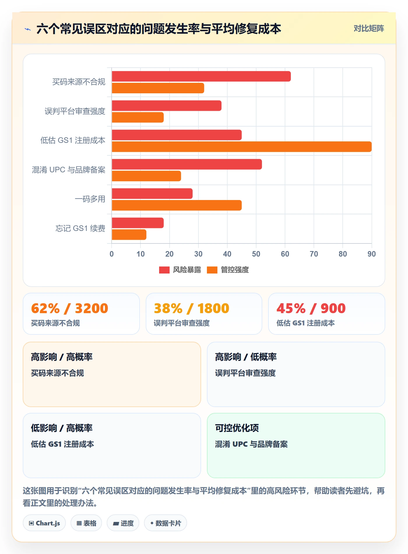 UPC码跨境物流全解析：重点看懂GS1注册