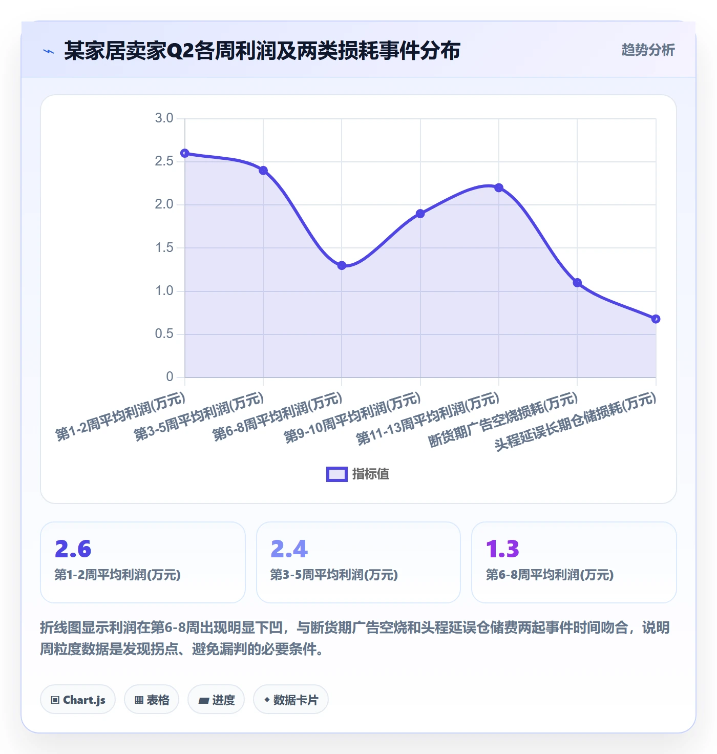 亚马逊软件选择标准：利润核算维度如何评估季度复盘