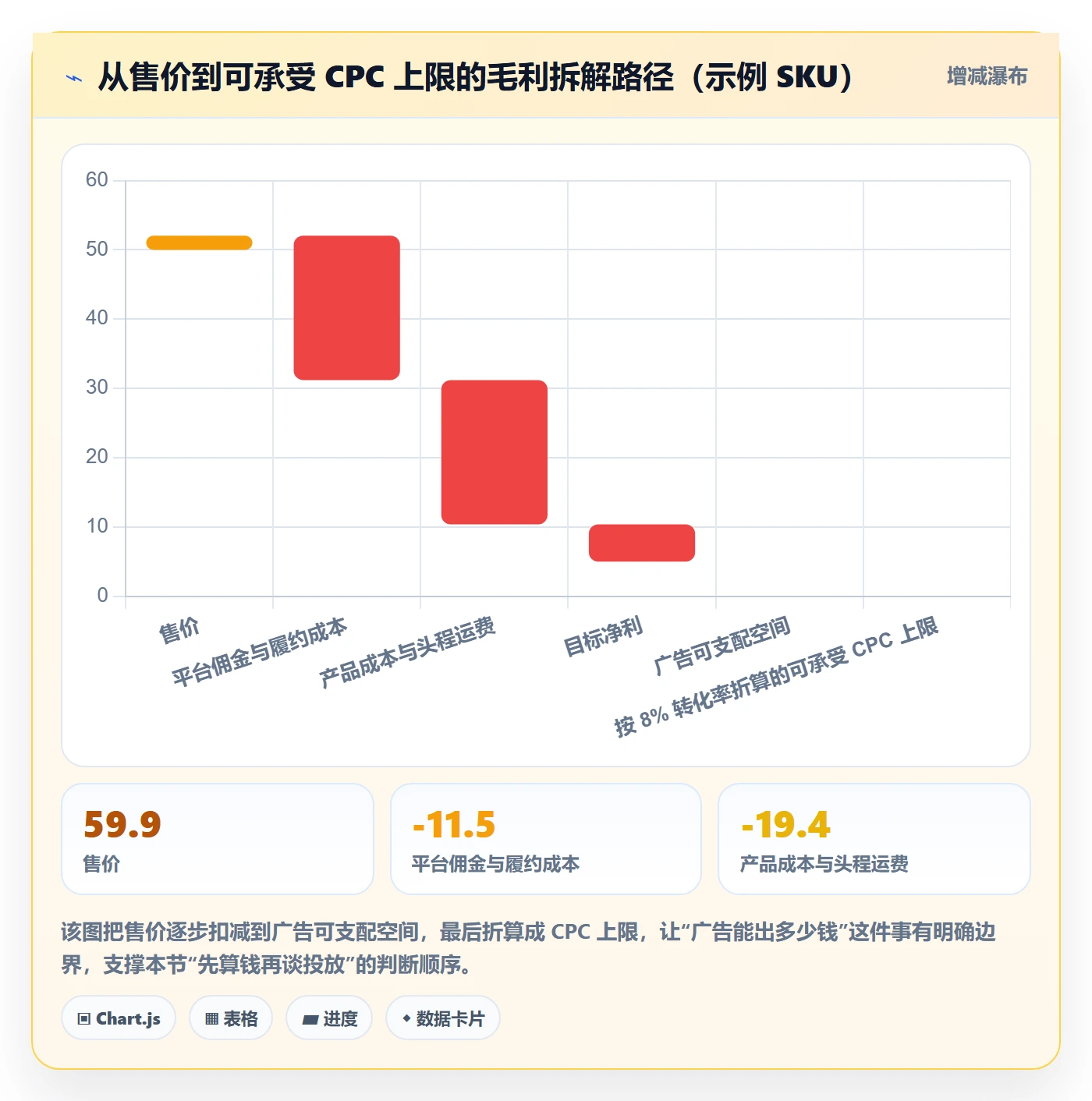 跨境电商运营避坑指南：广告投放环节的旺季准备要注意什么