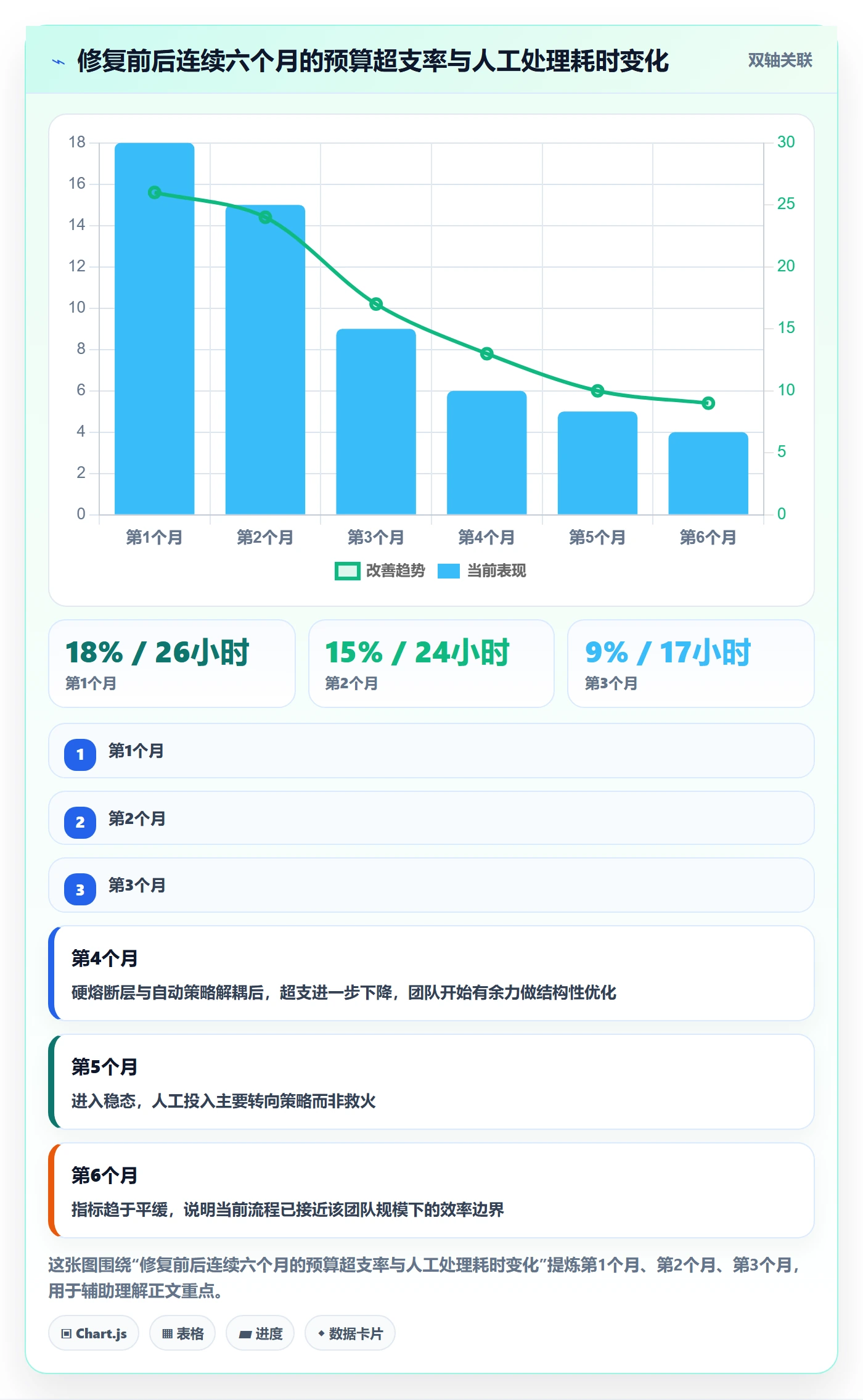 亚马逊软件决策指南：用风险排查判断广告管理方案