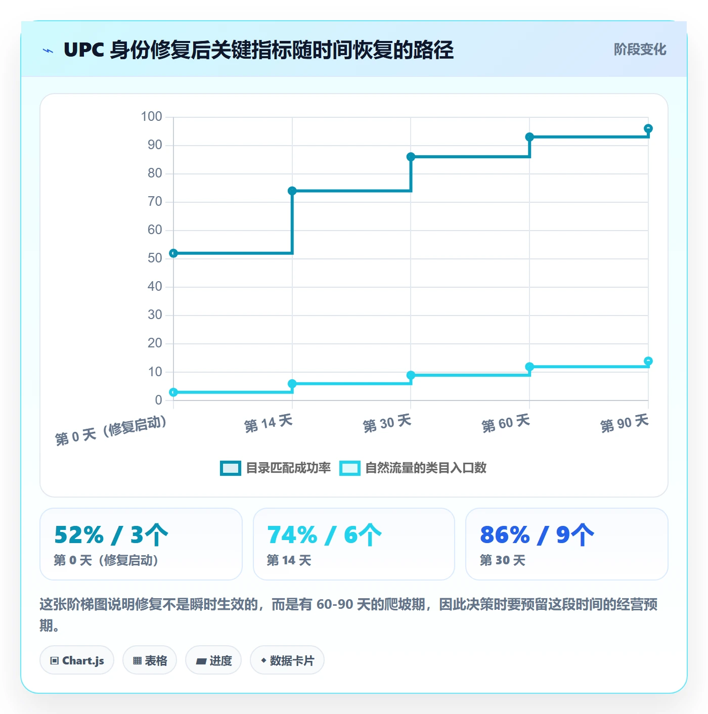 UPC码怎么优化？先从商品绑定的市场调研入手