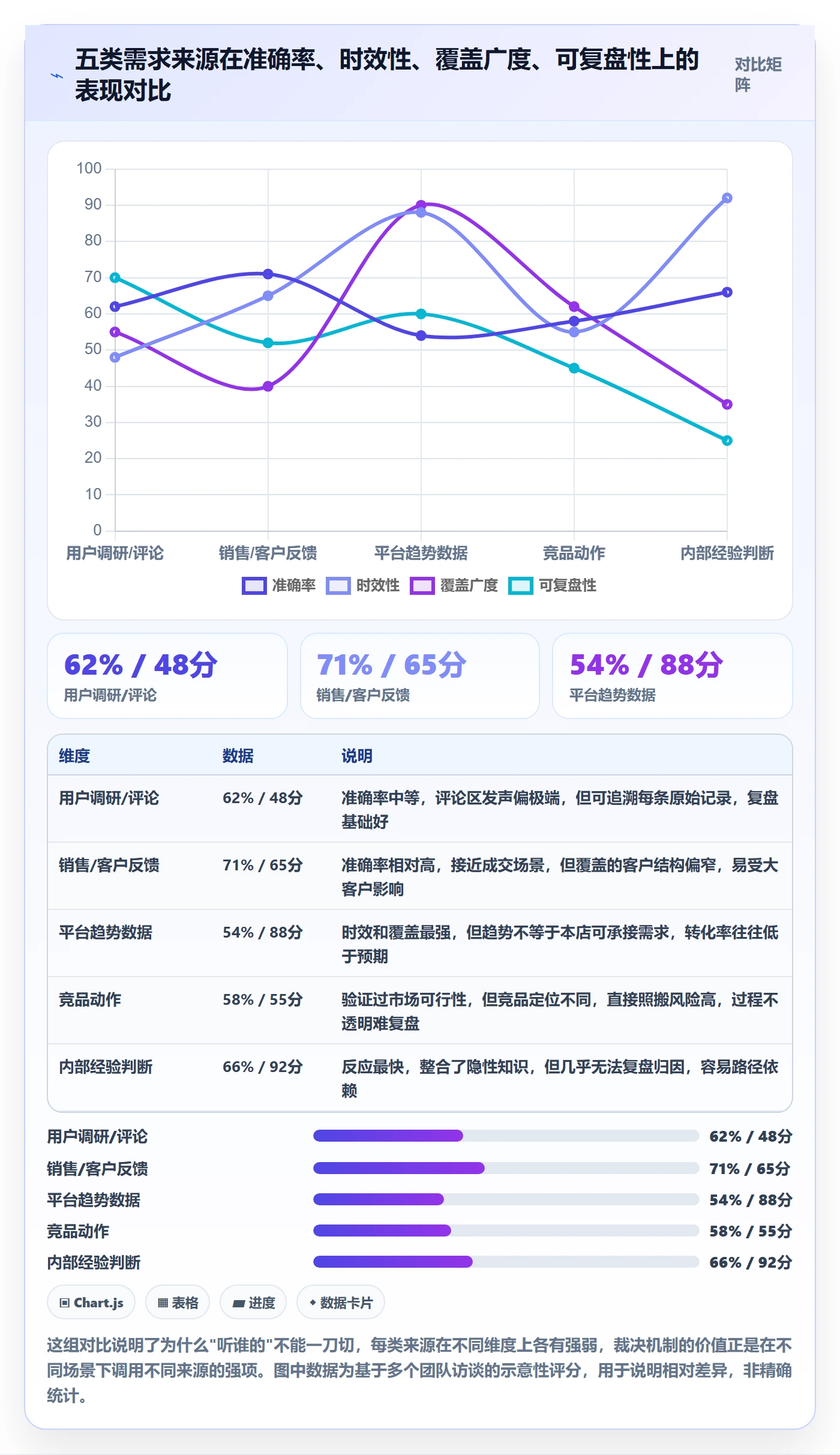 商品分析基础课：市场需求相关的标准化管理一次讲透