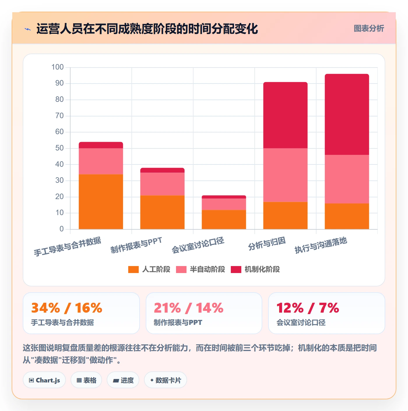 跨境电商运营检查方法：通过数据复盘评估日常管理质量