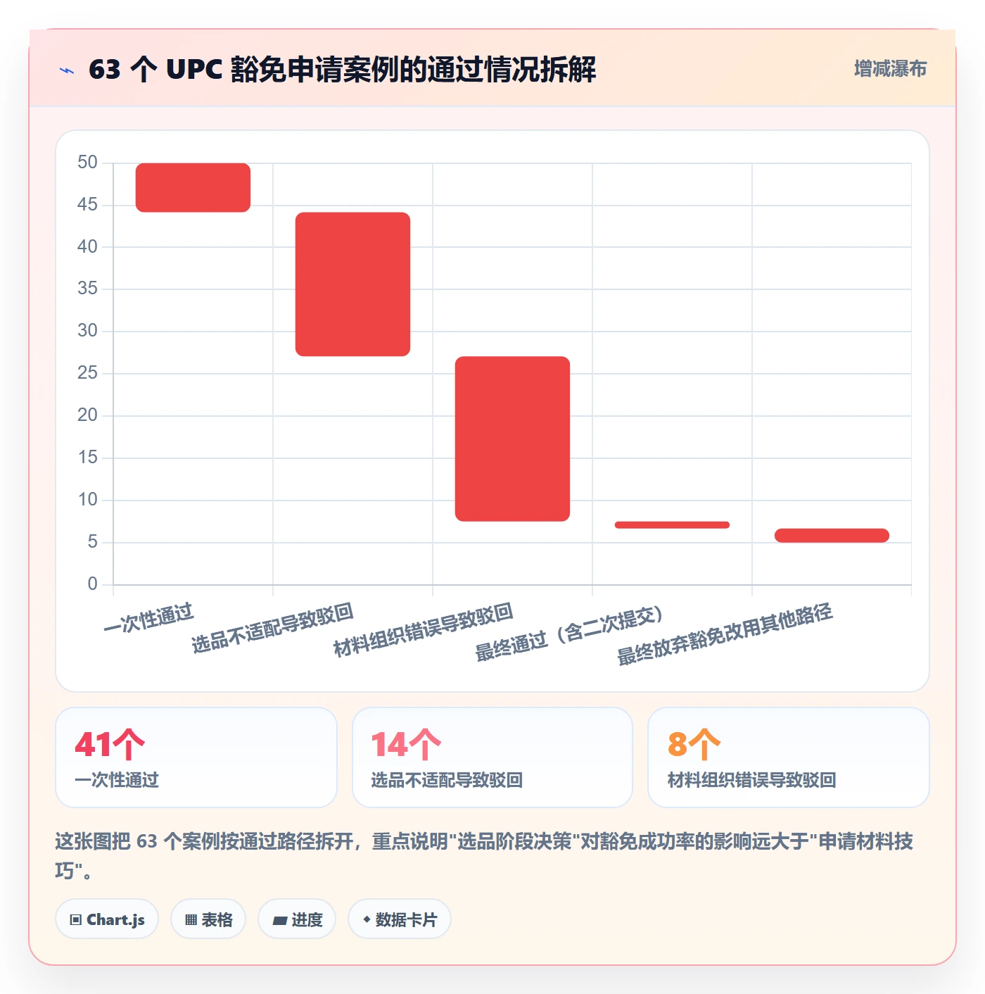 UPC码实施路径：豁免申请如何完成选品策略