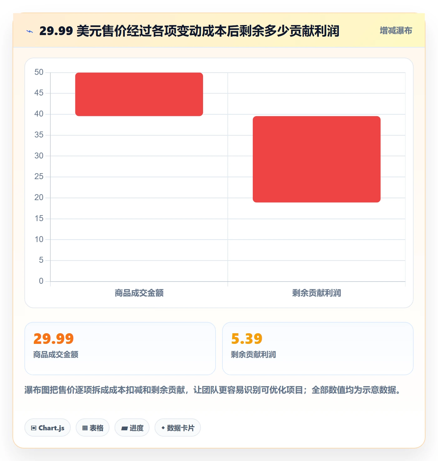 跨境电商怎么落地？从平台规则讲清定价策略