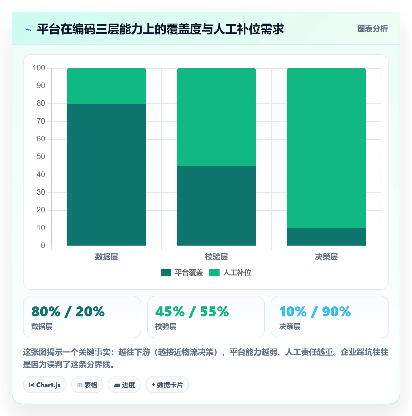 外贸数据分析平台避坑指南：商品编码环节的物流方案要注意什么