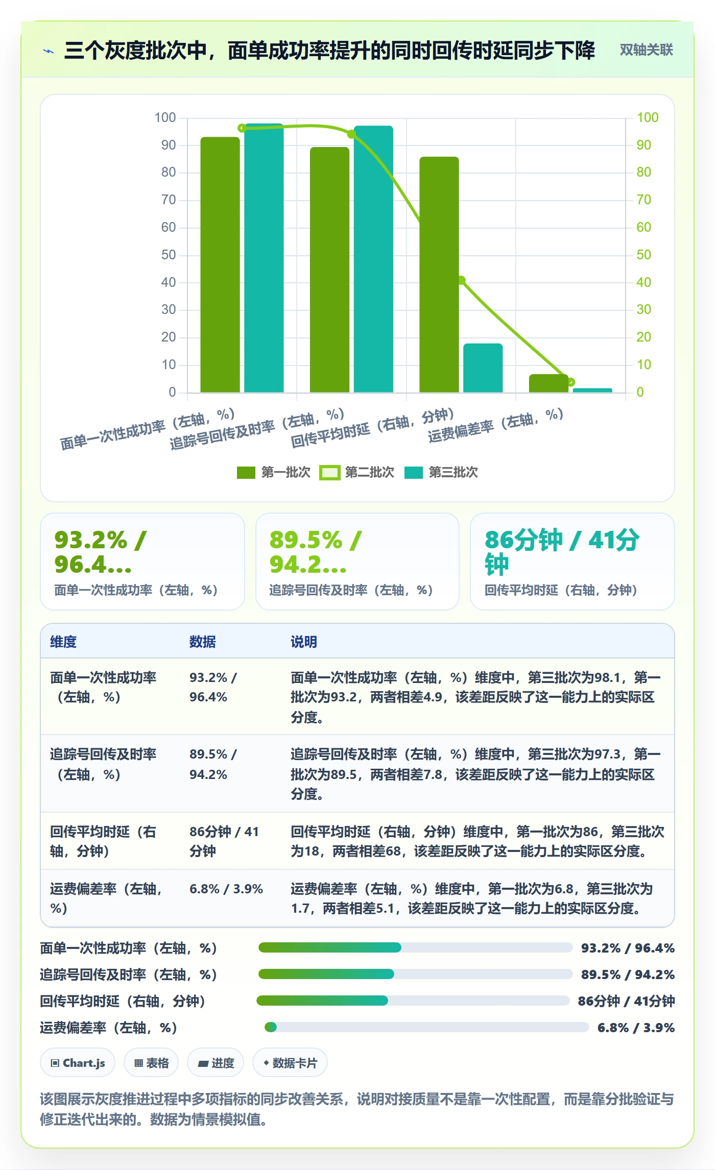 erp跨境电商优化清单：物流对接与问题清单的关键动作