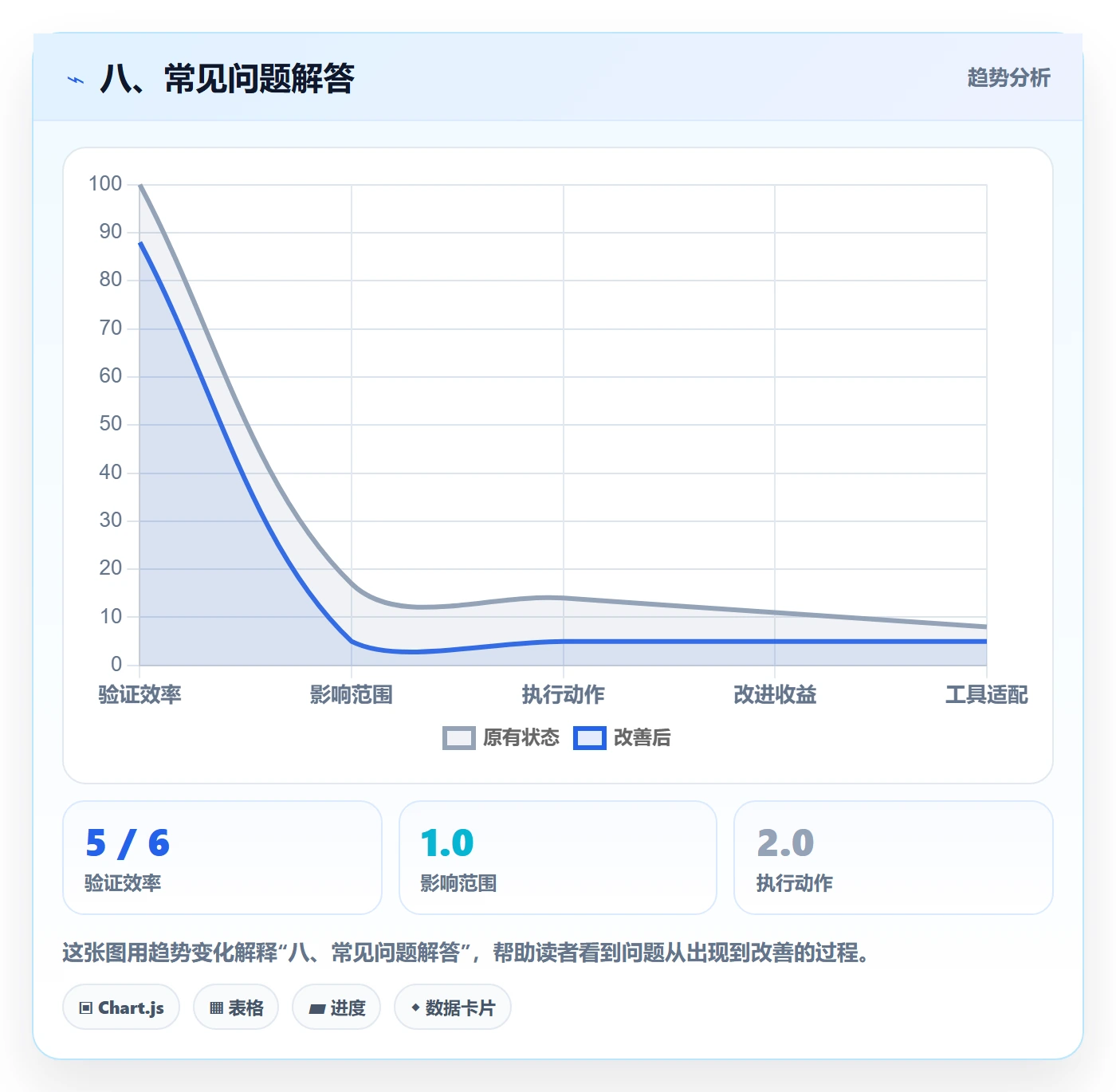 八、常见问题解答