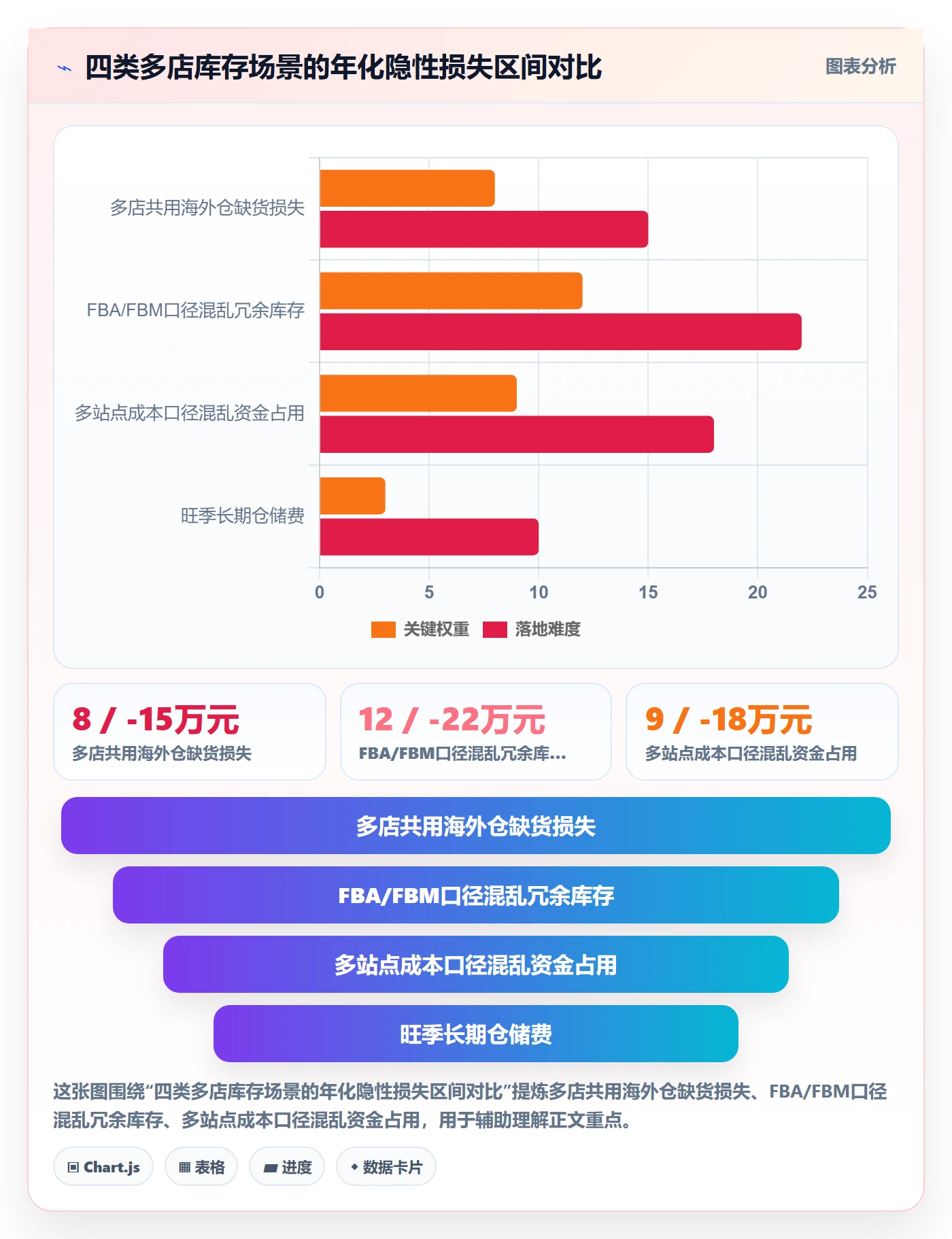 亚马逊软件使用技巧：库存管理对应的多店经营方法