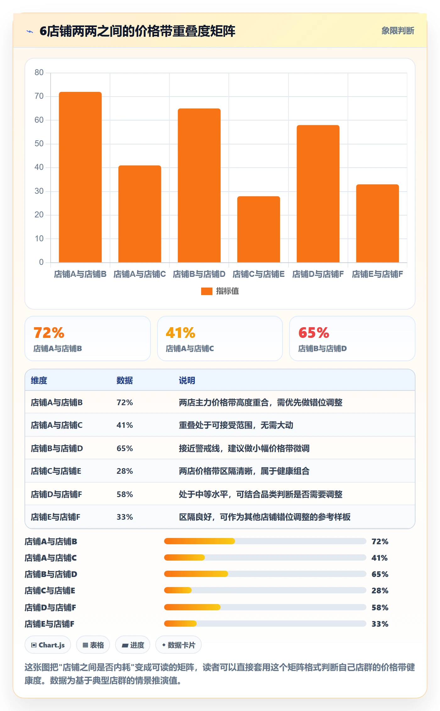 商品分析怎么落地？从组合优化讲清店群管理