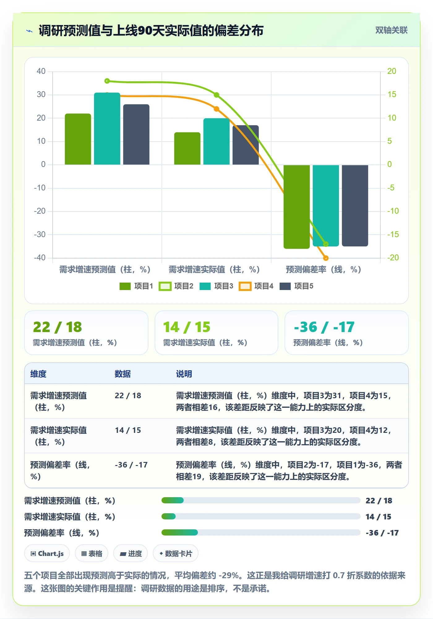 跨境电商运营进阶玩法：市场调研从哪里开始