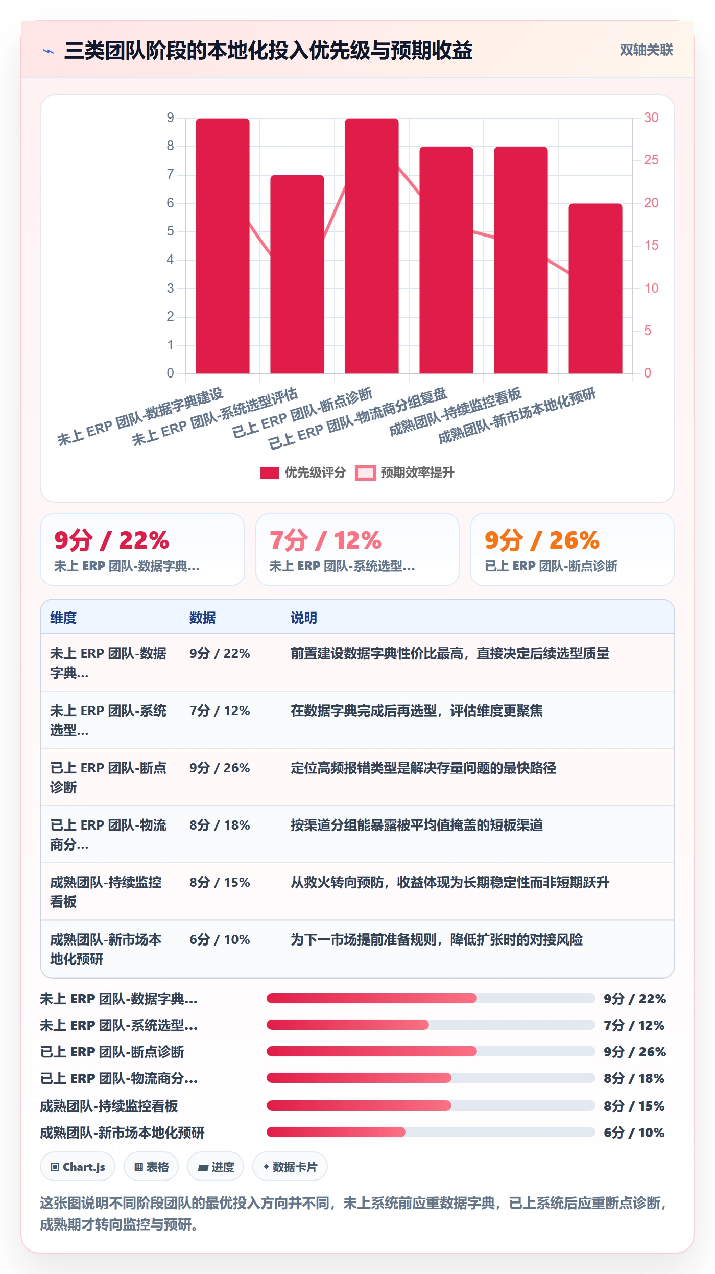 erp跨境电商工作指南：用本地化运营解决物流对接问题