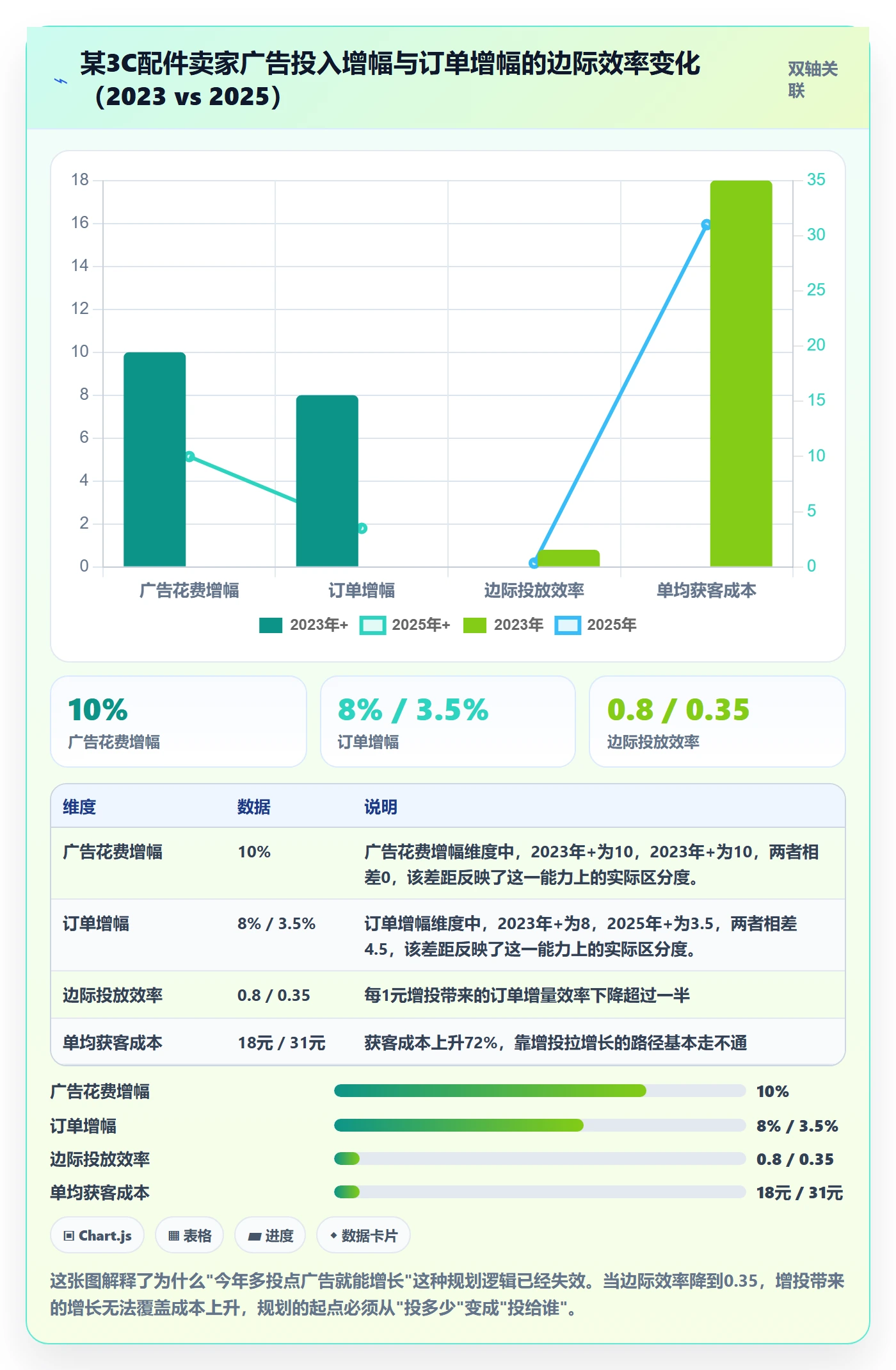 跨境电商运营进阶课:围绕数据复盘完善年度规划