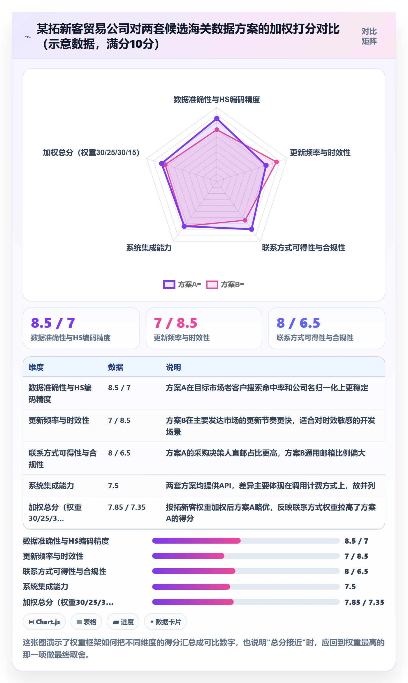 外贸数据分析平台决策指南：用增长策略判断海关数据方案