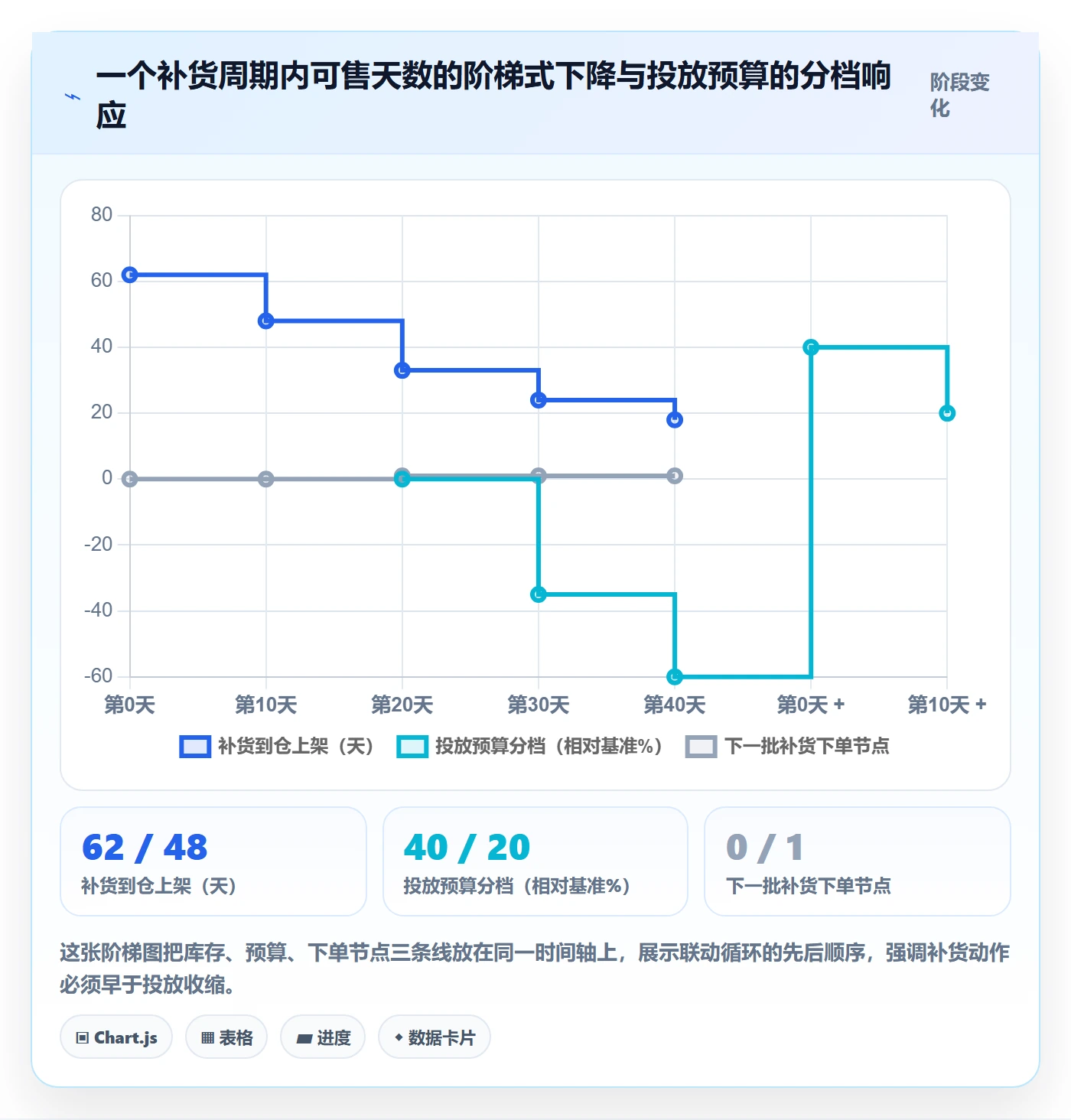 erp跨境电商从0到1：采购补货的广告投放与操作要点