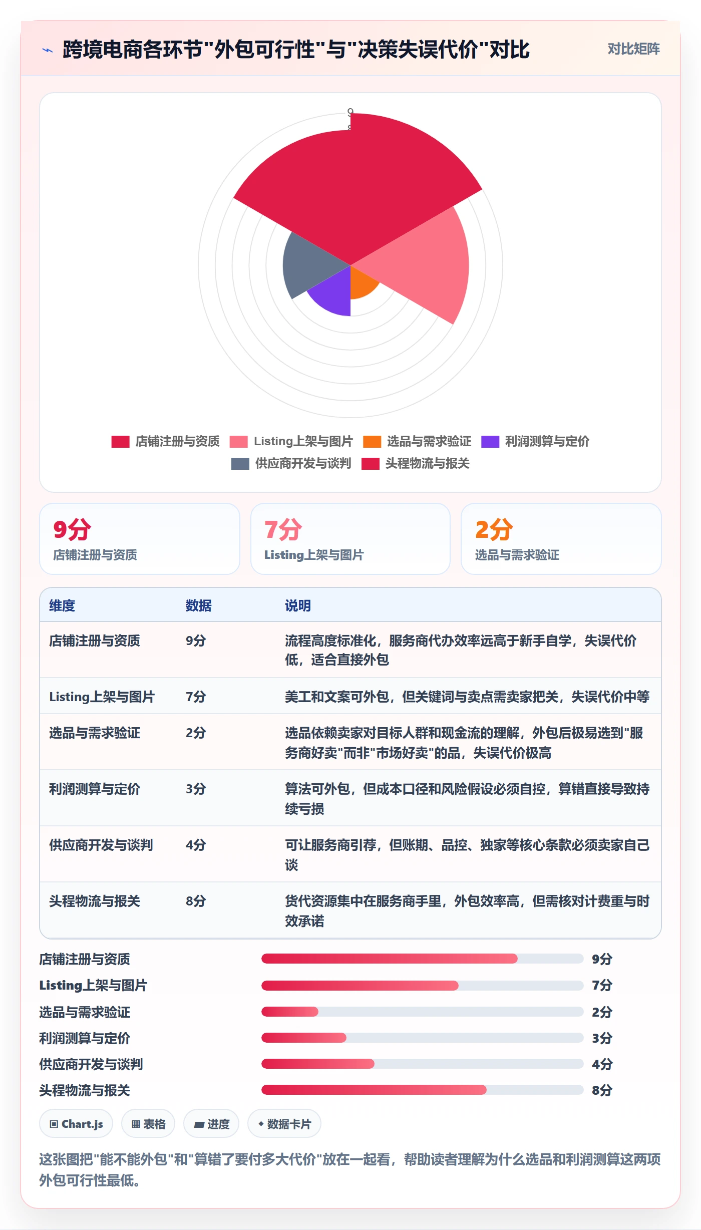 跨境电商一站式服务从0到1：选品采购的案例拆解与操作要点