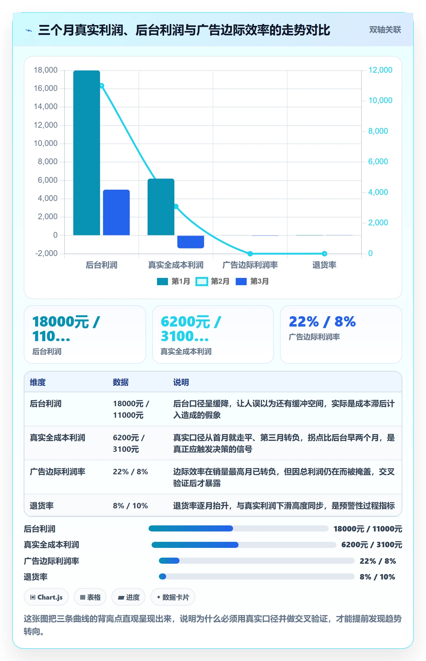 亚马逊软件实战复盘：从利润核算验证趋势观察效果