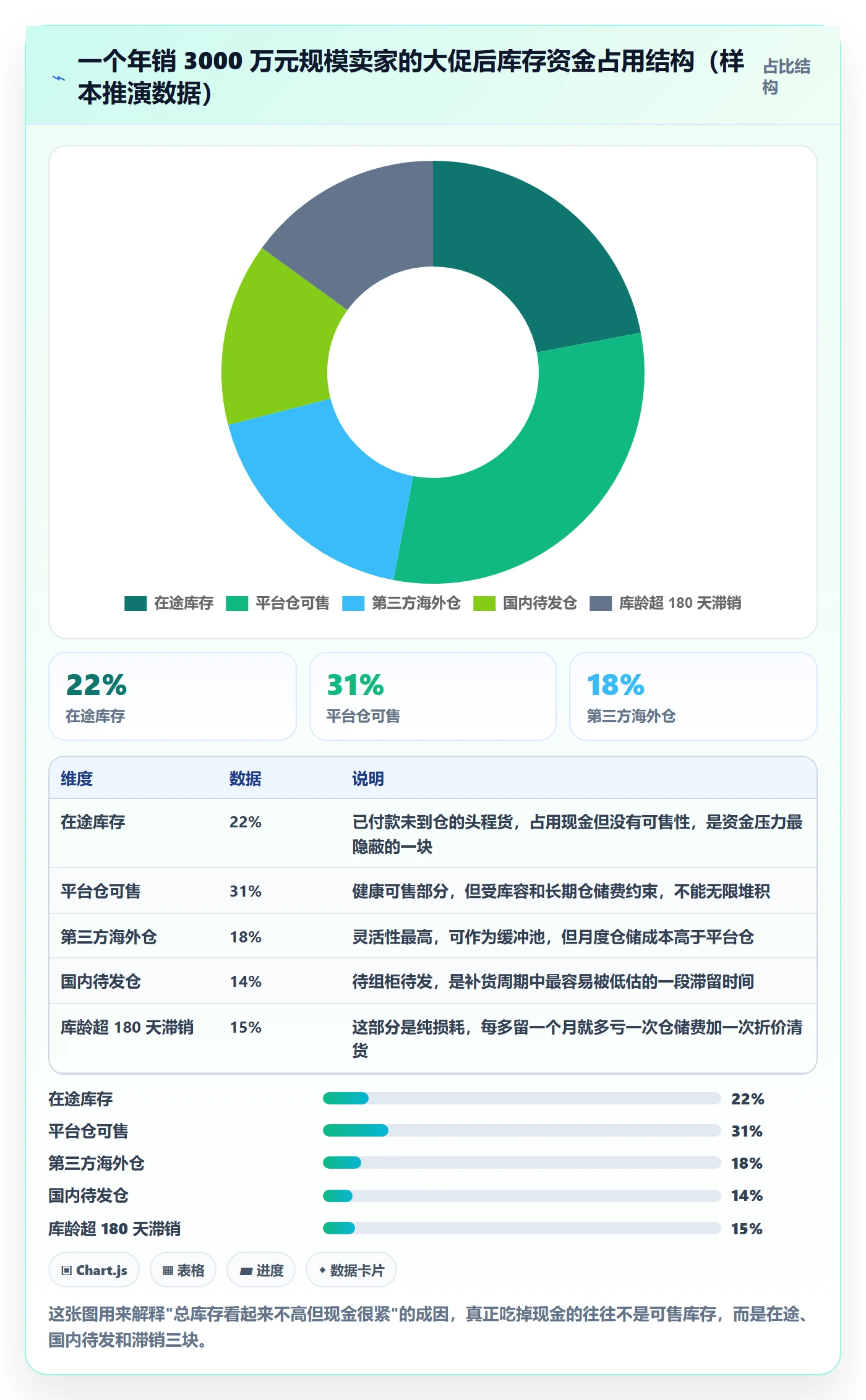 跨境电商运营怎么管？以库存计划为核心的跨境物流方案
