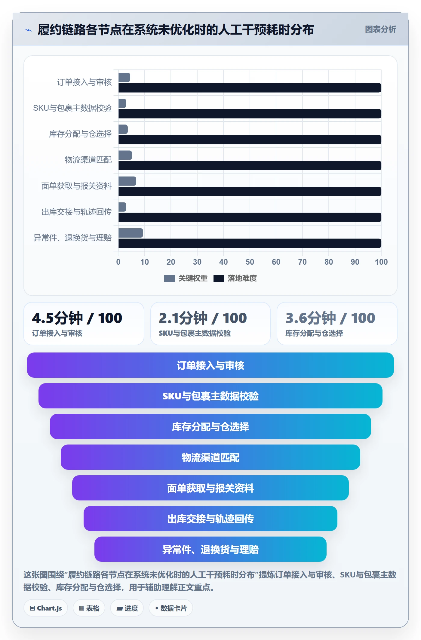 erp跨境电商业务拆解:系统实施为什么影响物流方案