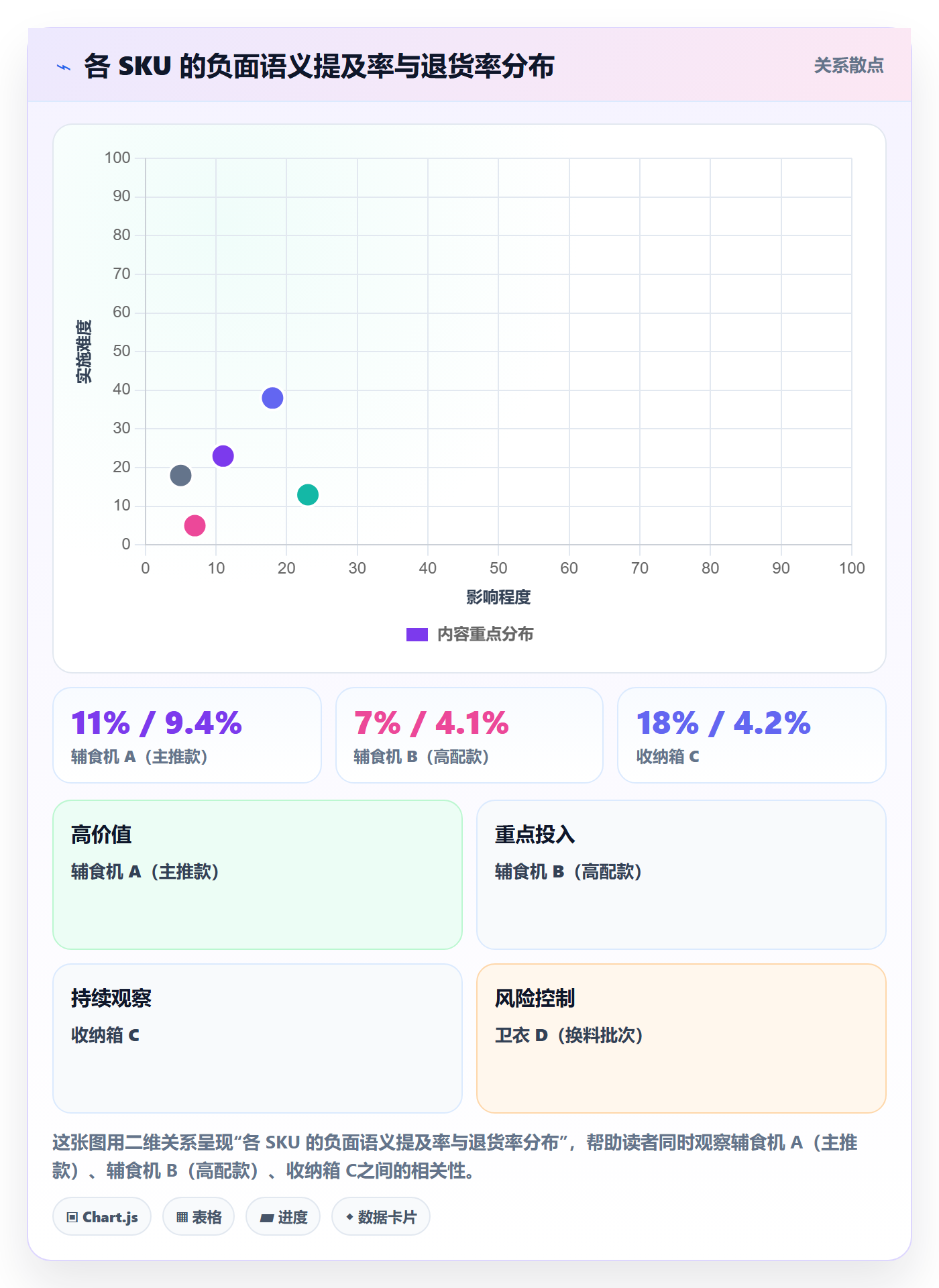 商品分析数据方法：用用户评价支撑数据复盘判断