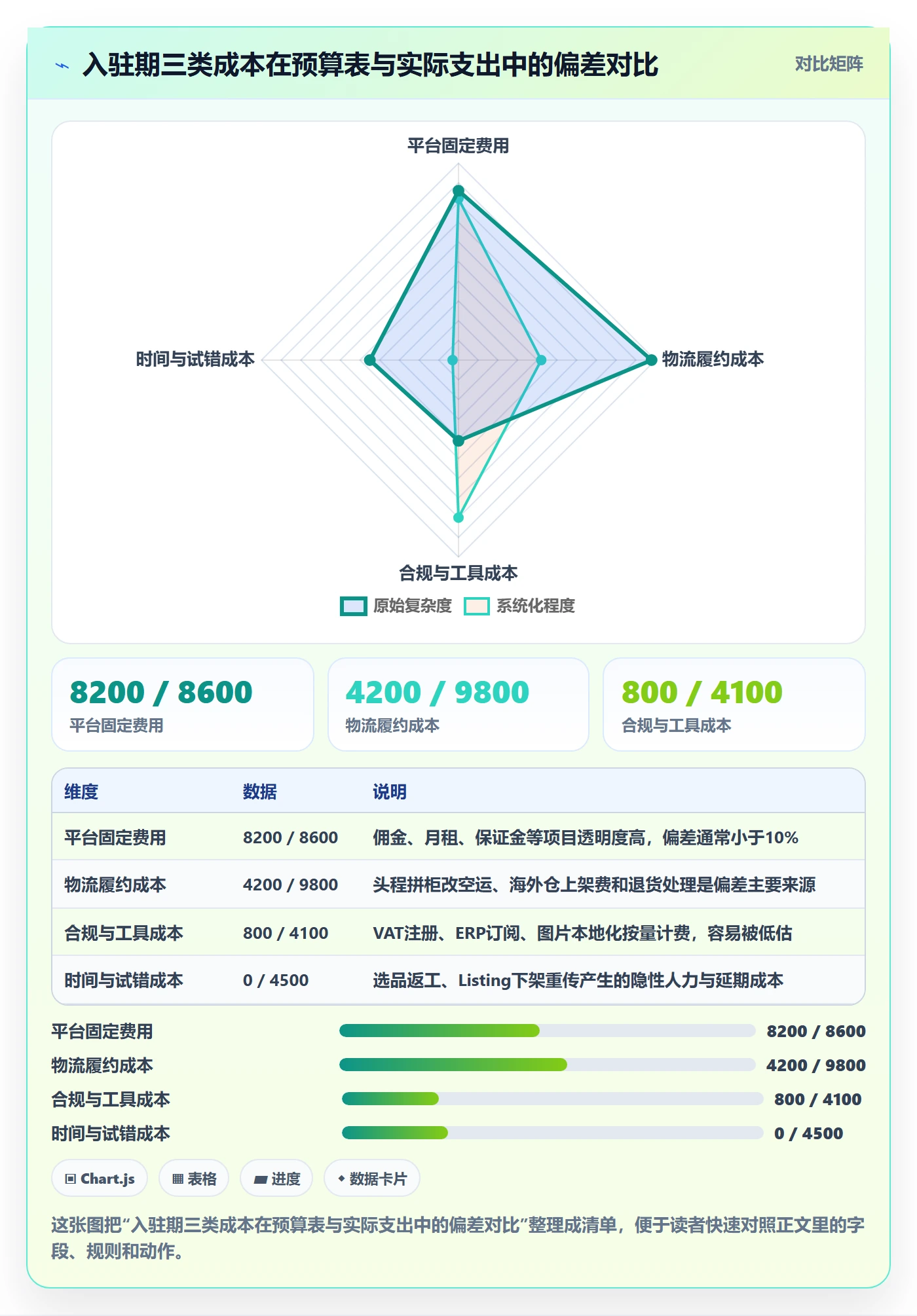 跨境电商一站式服务应用思路：围绕平台入驻拆解成本控制