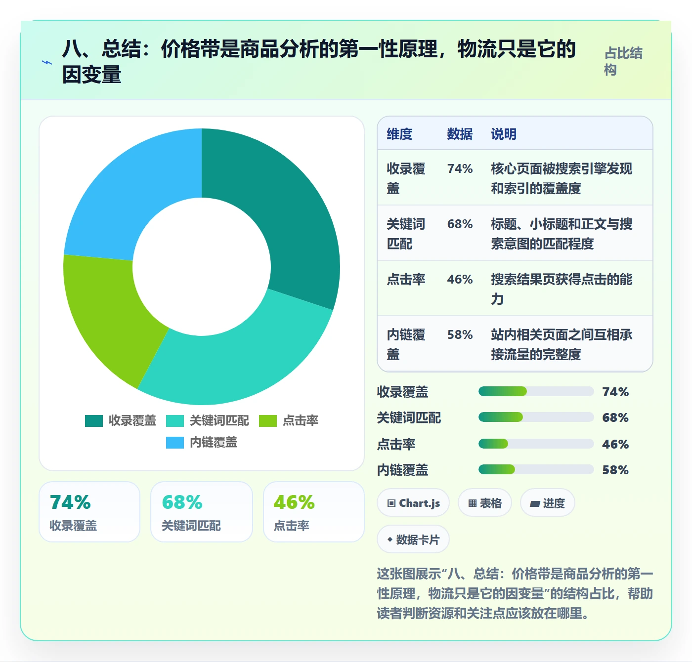 八、总结：价格带是商品分析的第一性原理，物流只是它的因变量