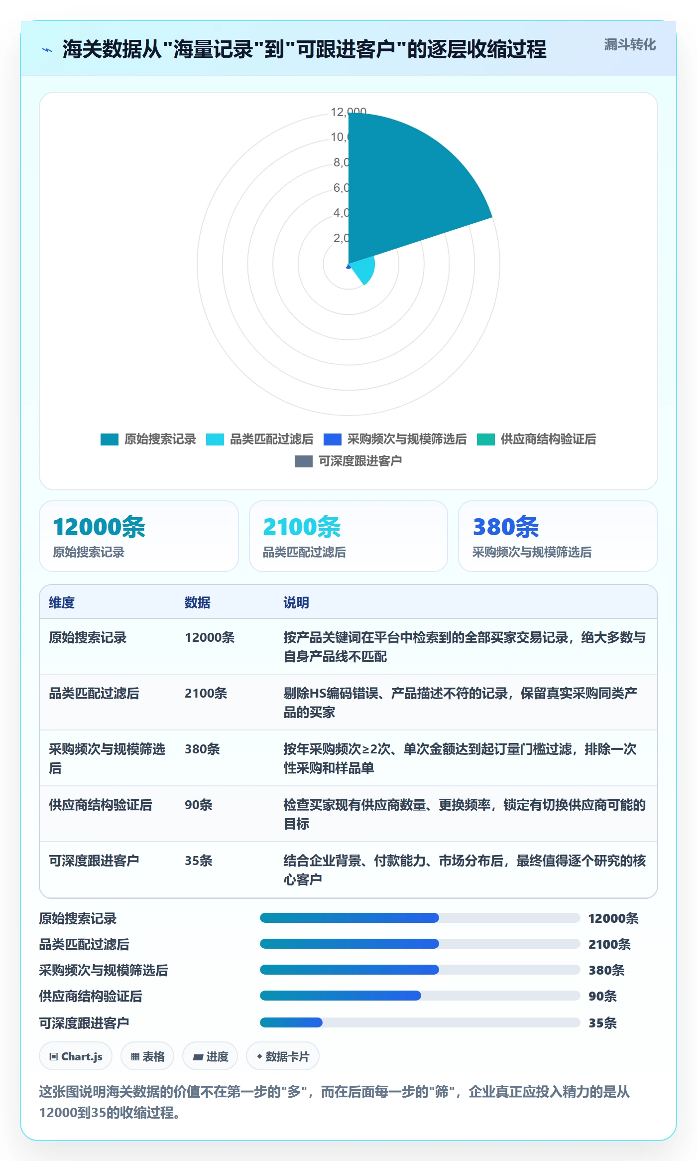 外贸数据分析平台应用思路:围绕海关数据拆解核心功能