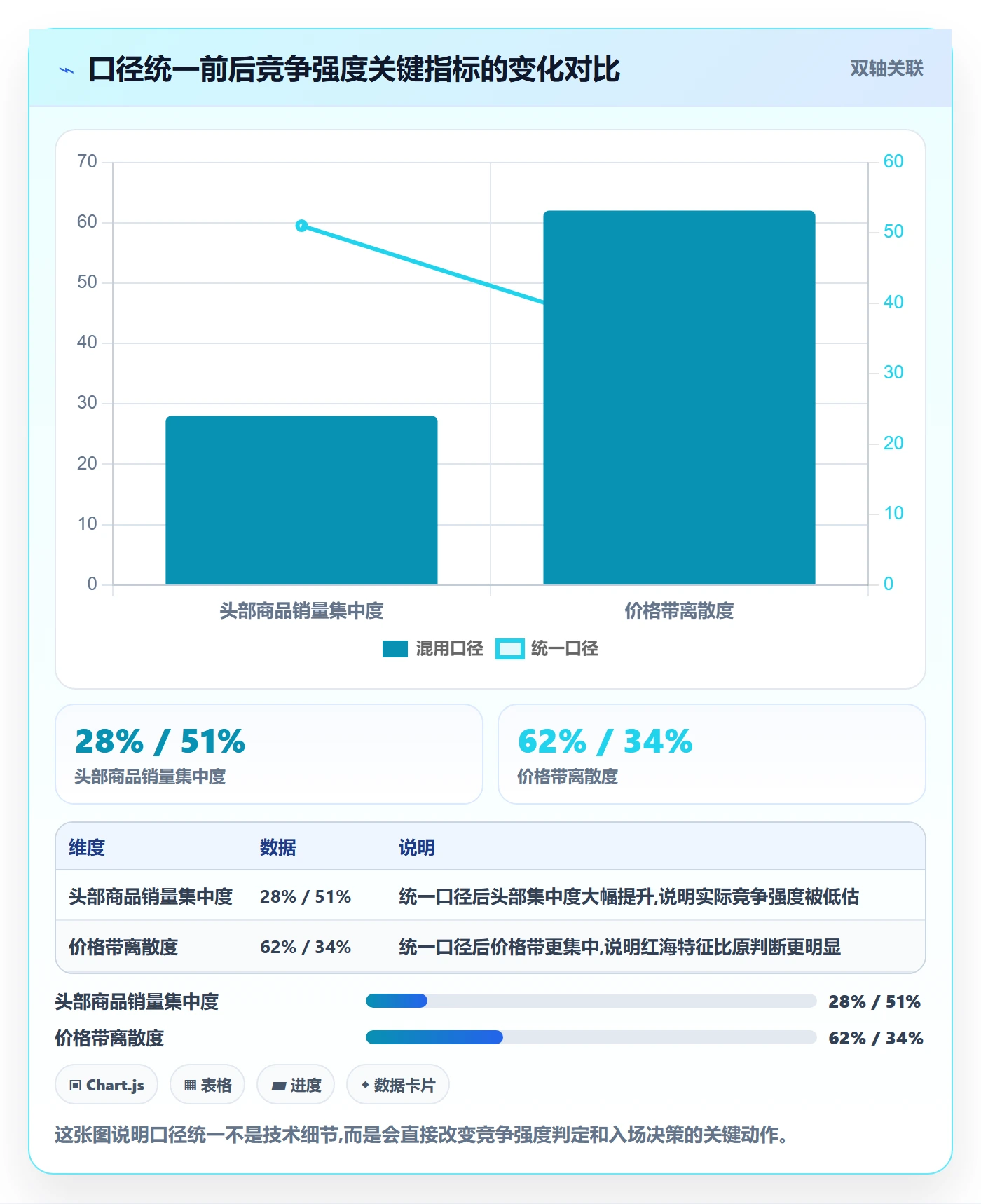 商品分析方案设计：竞争强度场景的常见误区怎么做