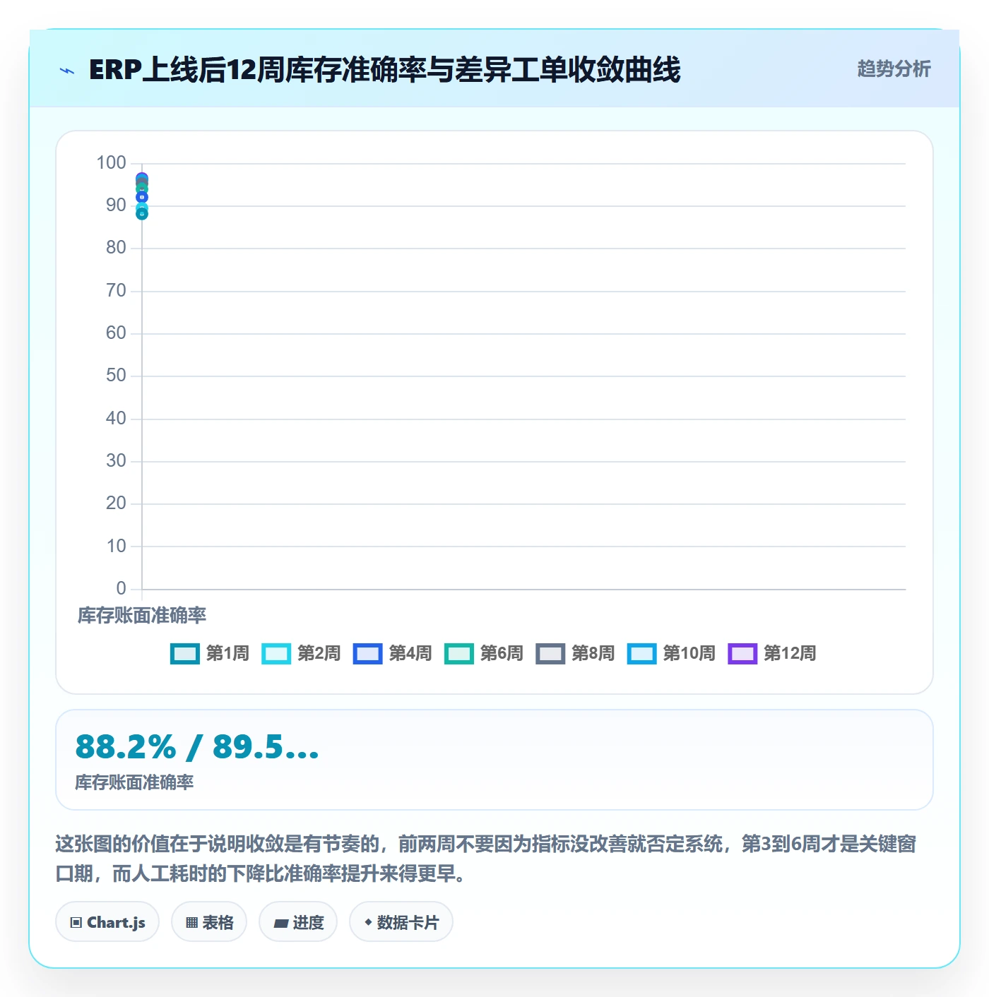 erp跨境电商避坑指南：系统实施环节的供应链协同要注意什么