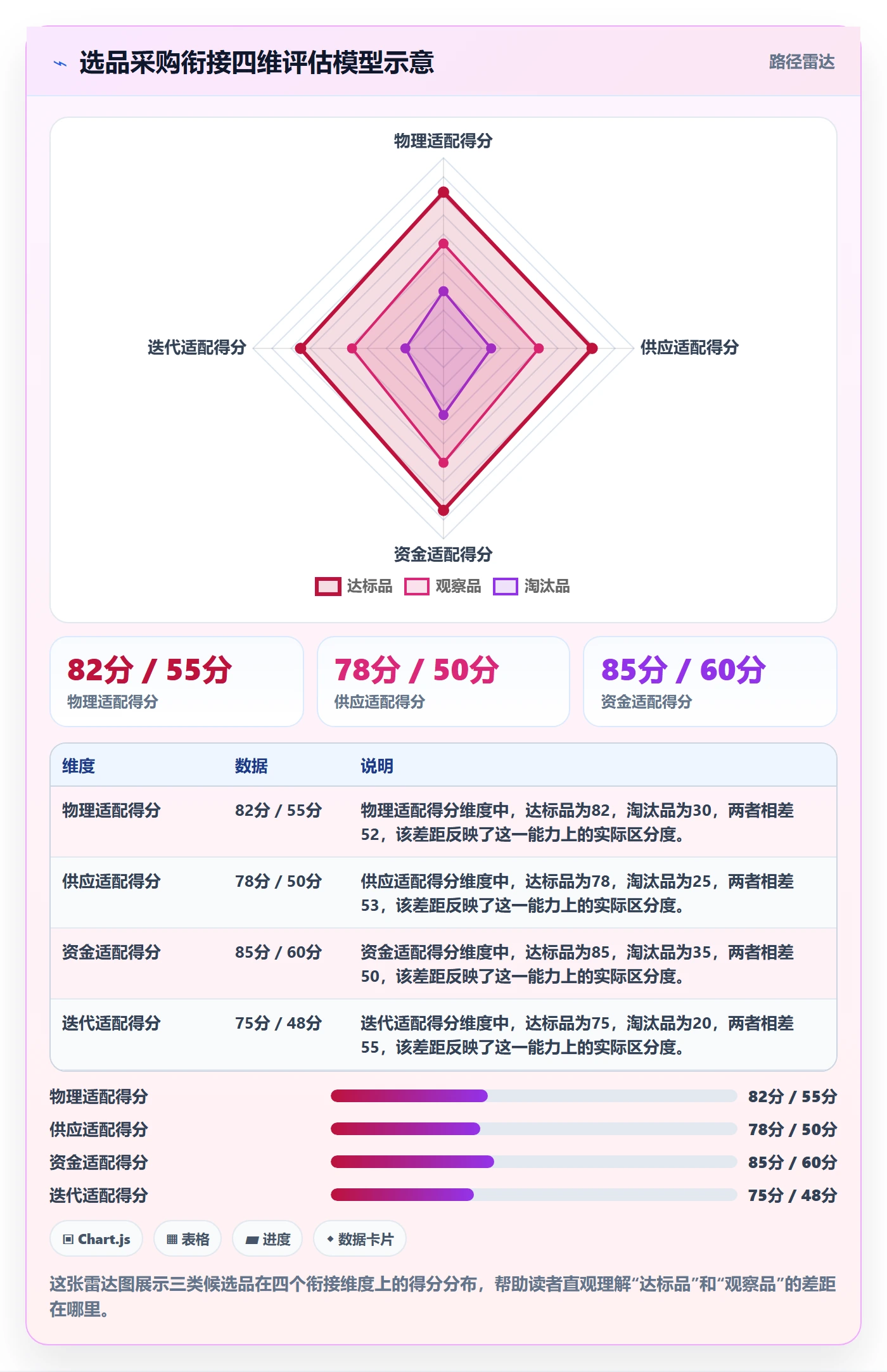 跨境电商一站式服务规划方法：选品采购与中小商家如何衔接