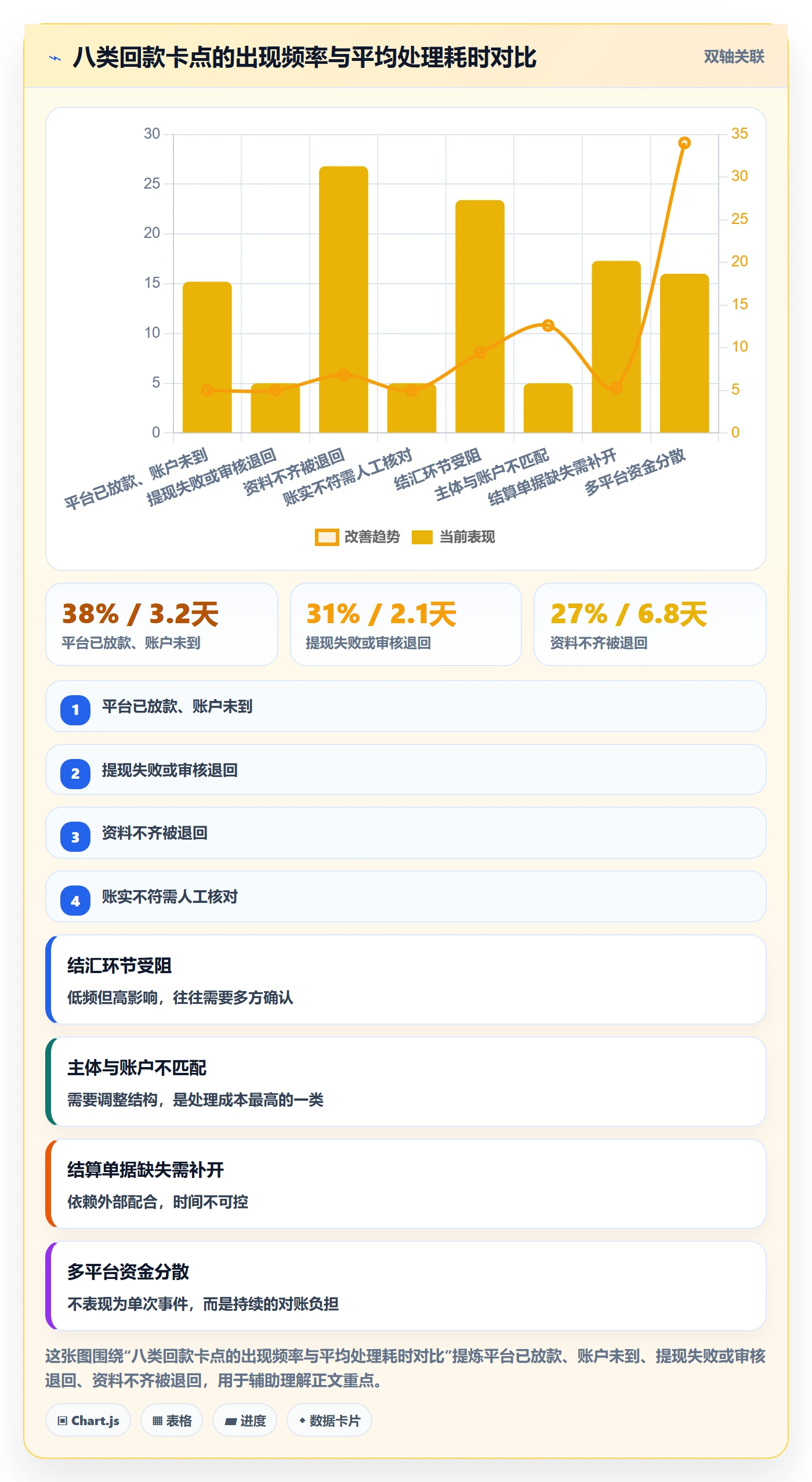 跨境电商一站式服务从0到1：公司注册的回款管理与操作要点