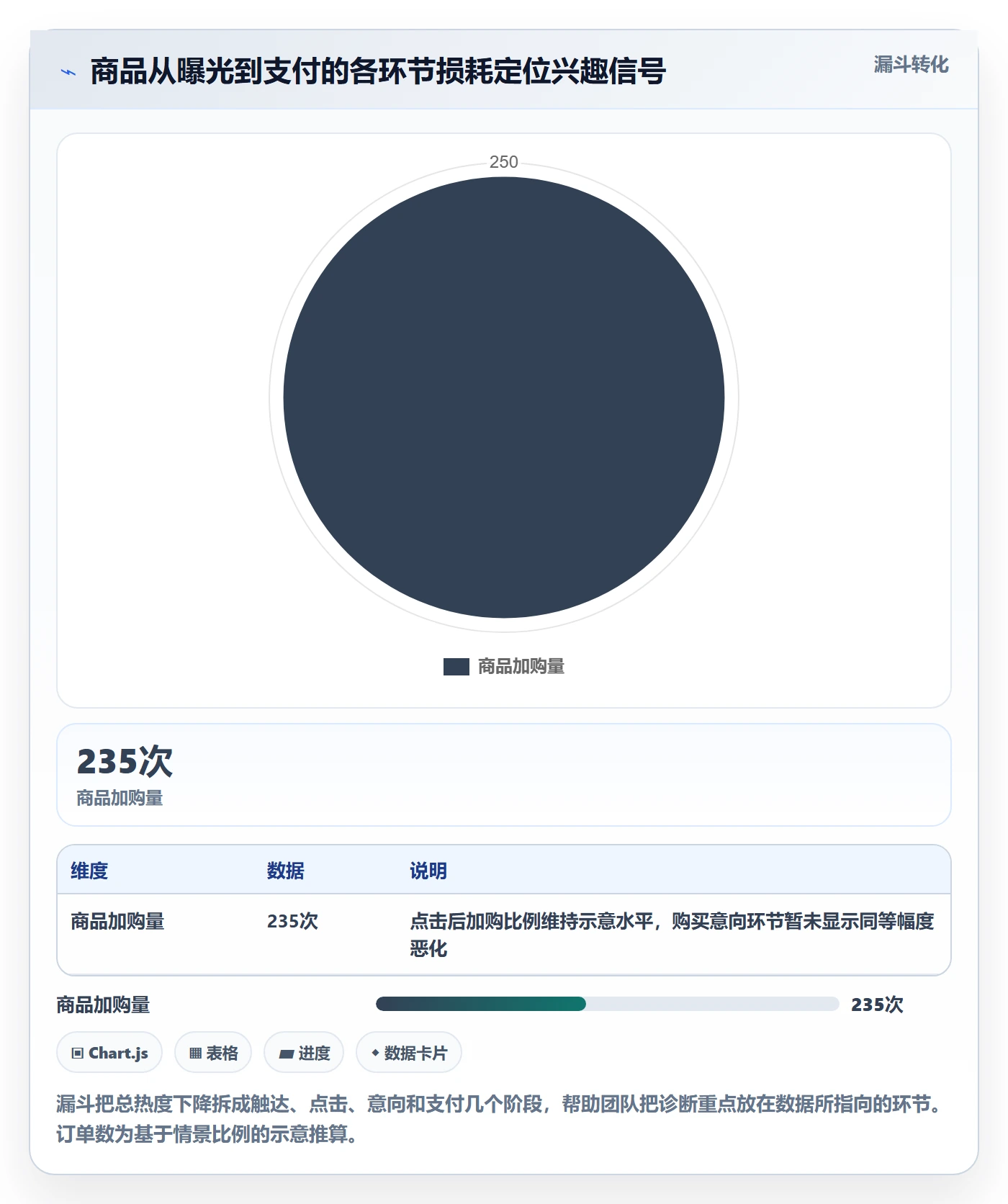 电商数据查询网站问题诊断：商品热度如何用效率提升改进
