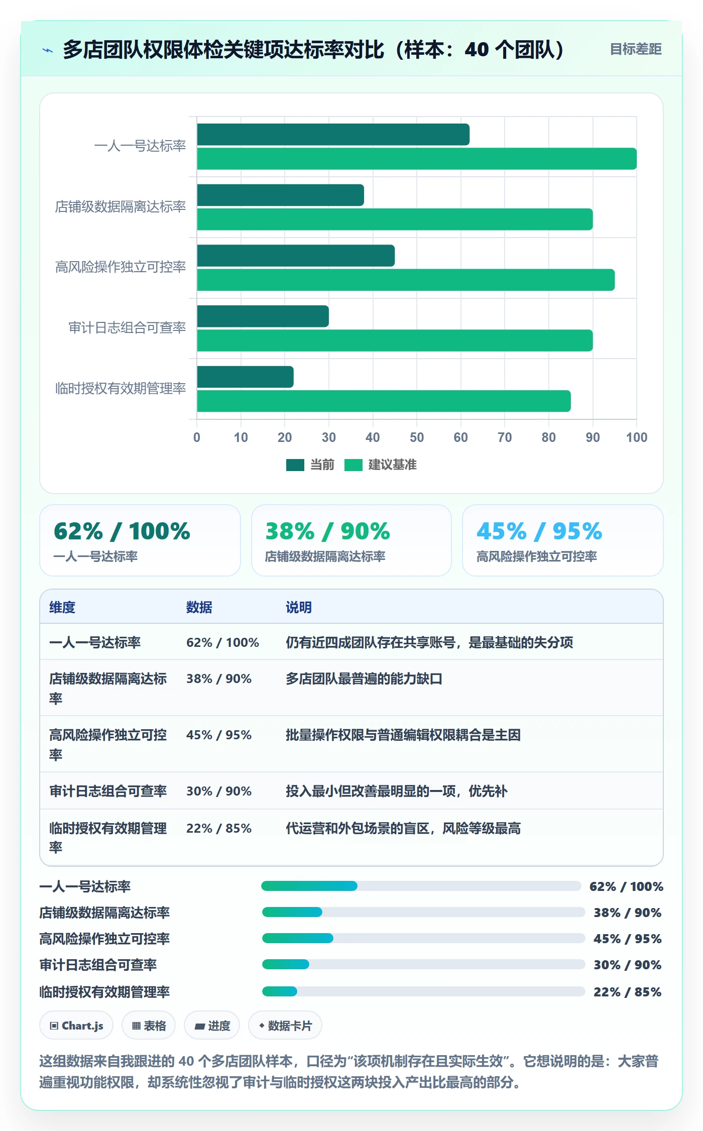 erp跨境电商管理要点：权限管理的多店经营如何设计