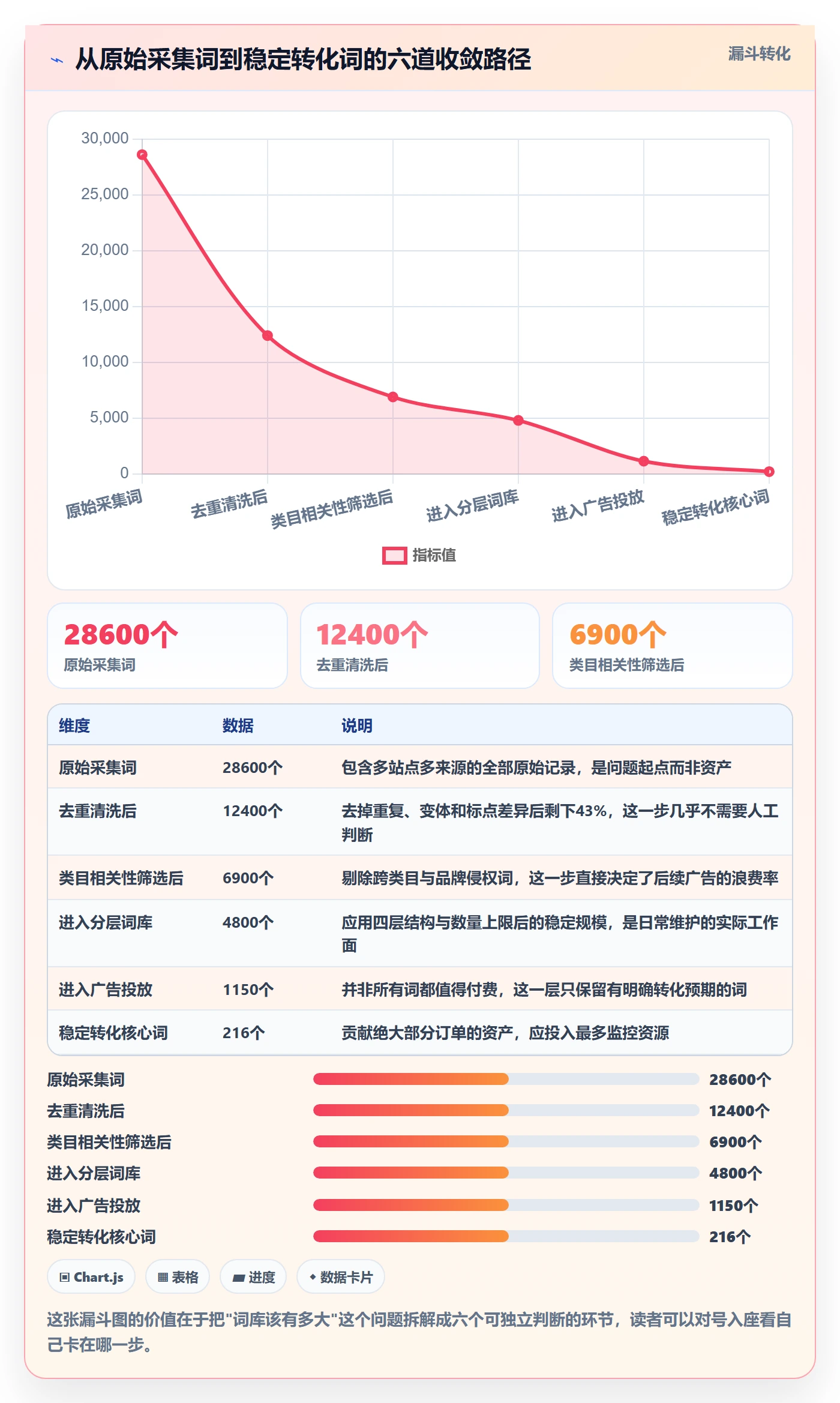 亚马逊软件实践指南：关键词工具的日常管理怎样更有效