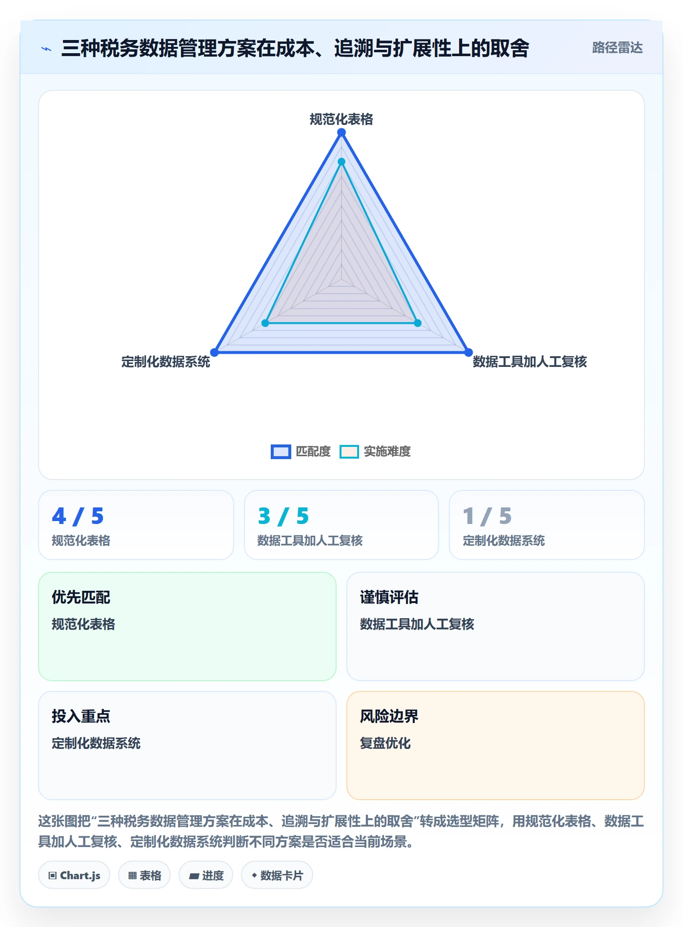 想做好跨境电商，先掌握标准化管理中的税务合规