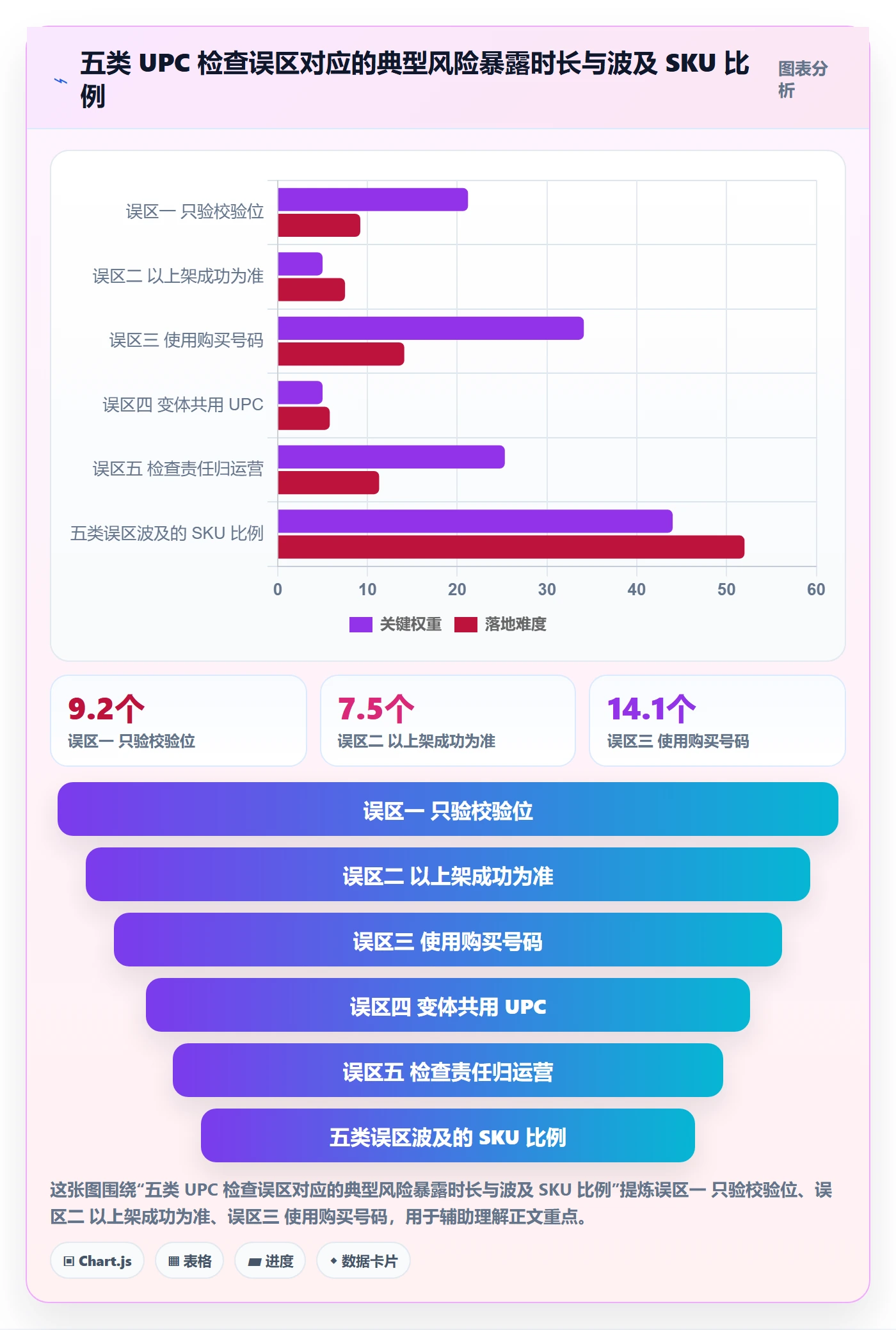 UPC码检查方法：通过合规风险评估供应链协同质量