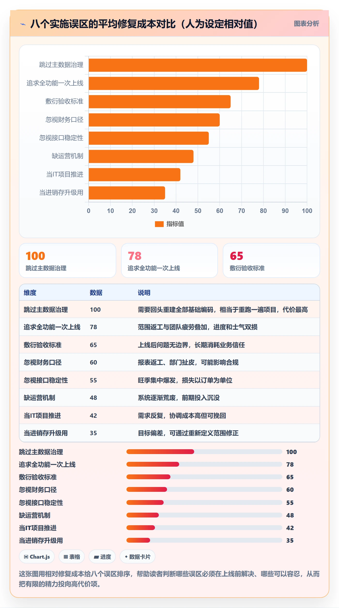 erp跨境电商常见误区全解析：重点看懂系统实施