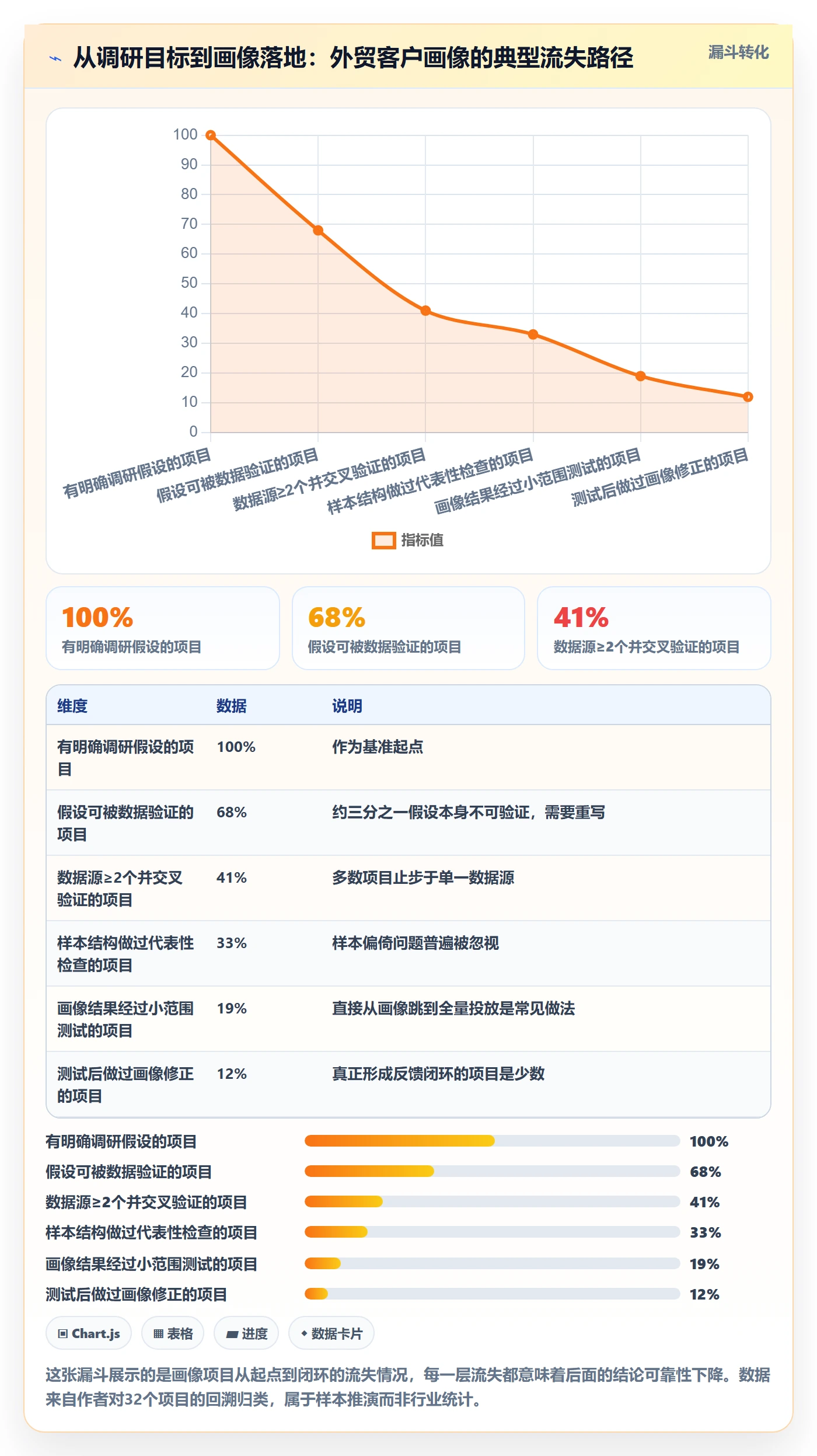 外贸数据分析平台避坑指南：客户画像环节的市场调研要注意什么