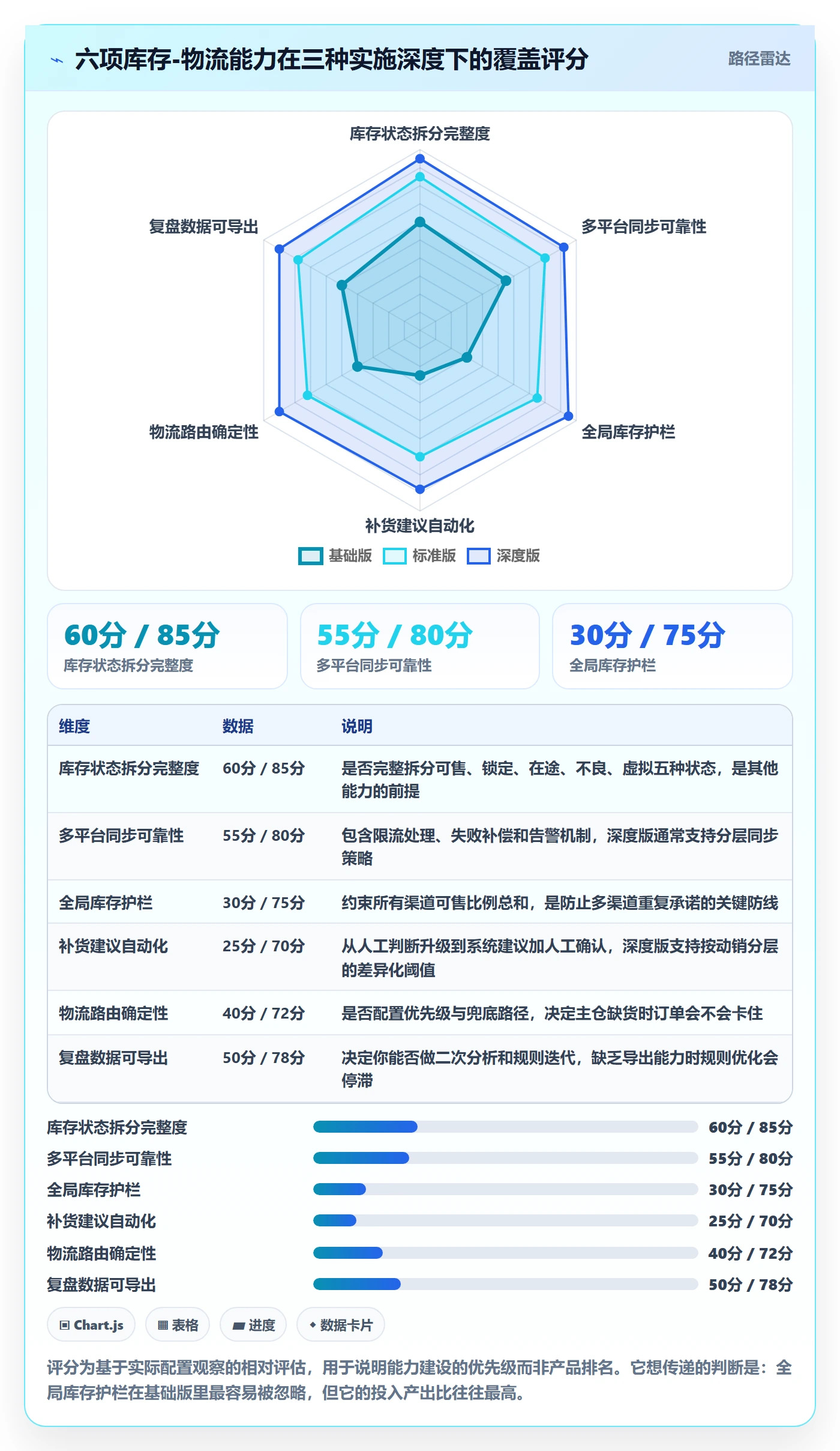 erp跨境电商实用方法：围绕库存管理建立跨境物流